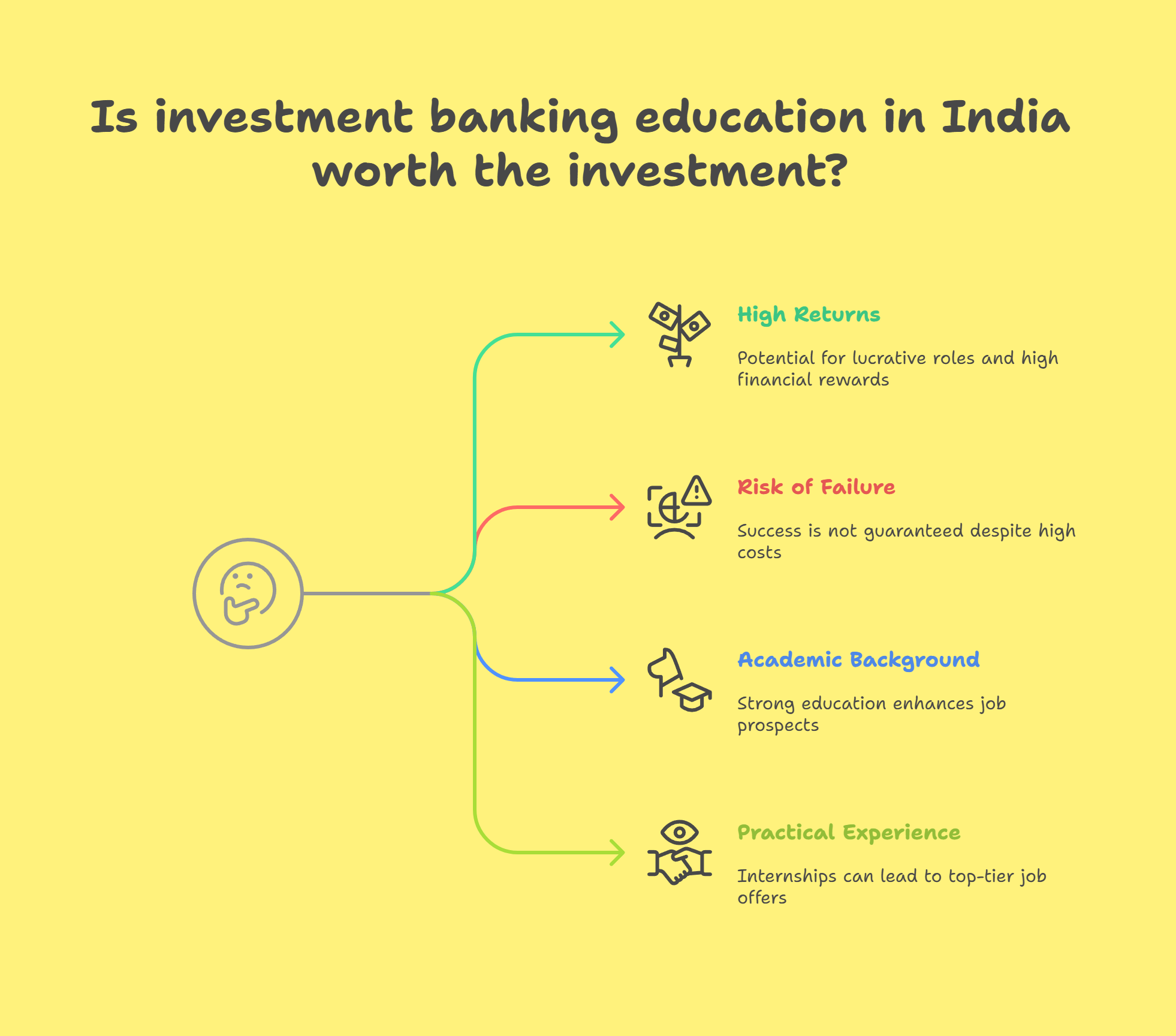 Cost of Investment Banking Education in India in 2025 – And Is It Worth It?