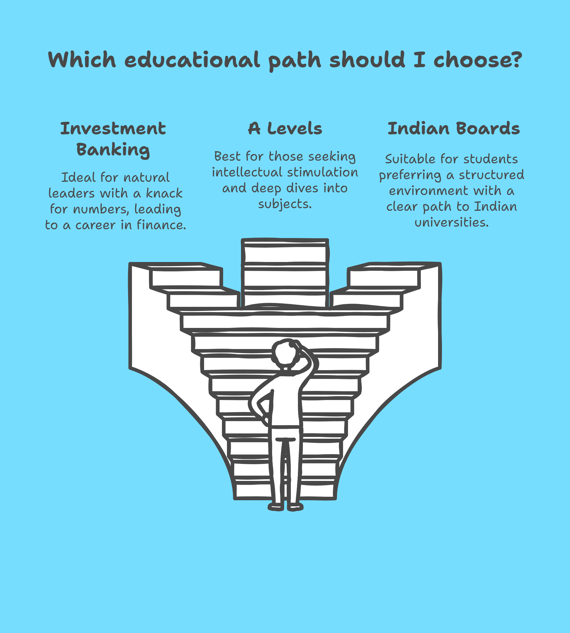Investment Banking vs Cambridge A Levels vs Indian Boards – What's Best for You?