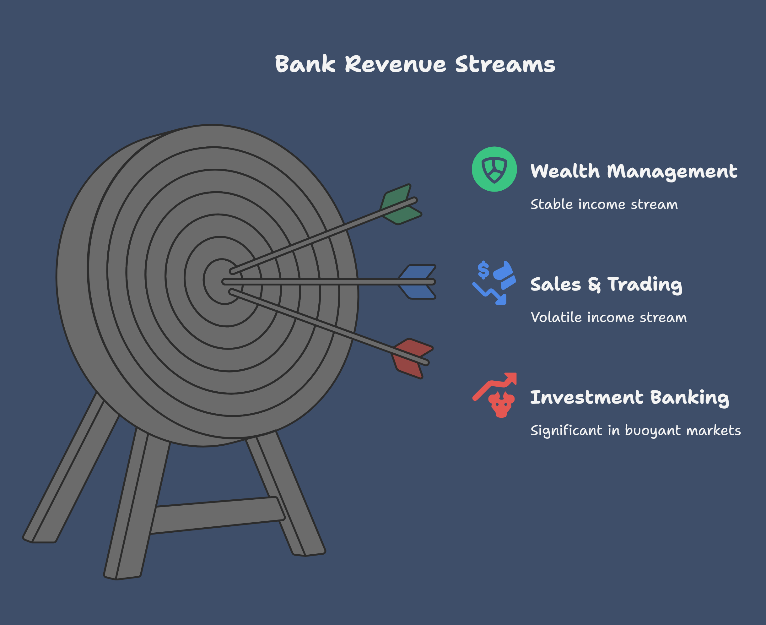 How Investment Banks Make Money: Explained with Examples