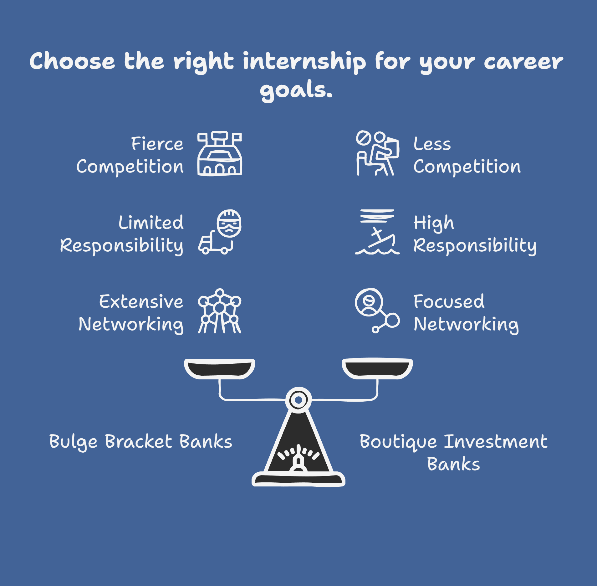 Best Internships to Break into Investment Banking