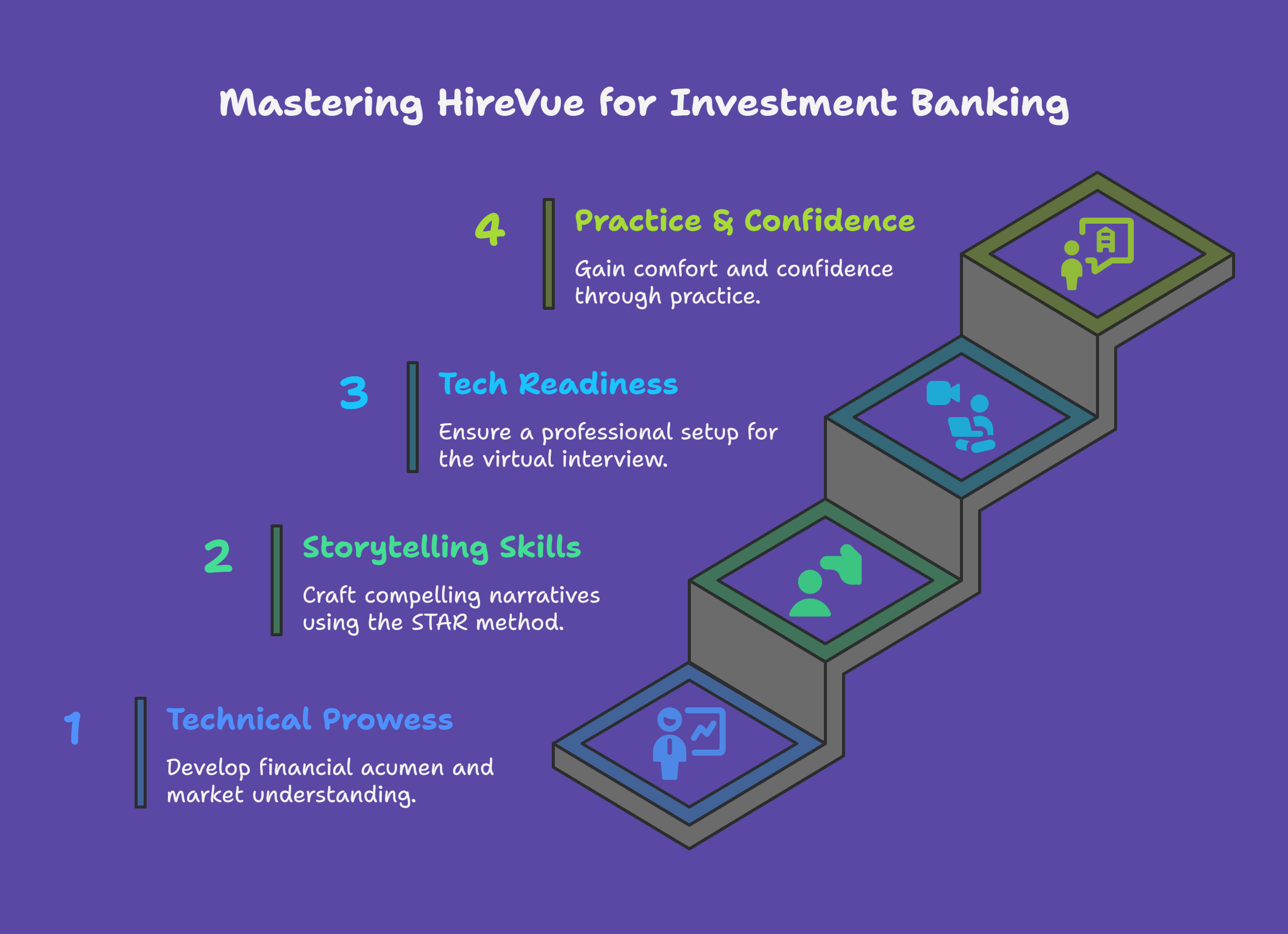 How to Crack the HireVue Interview in IB Firms