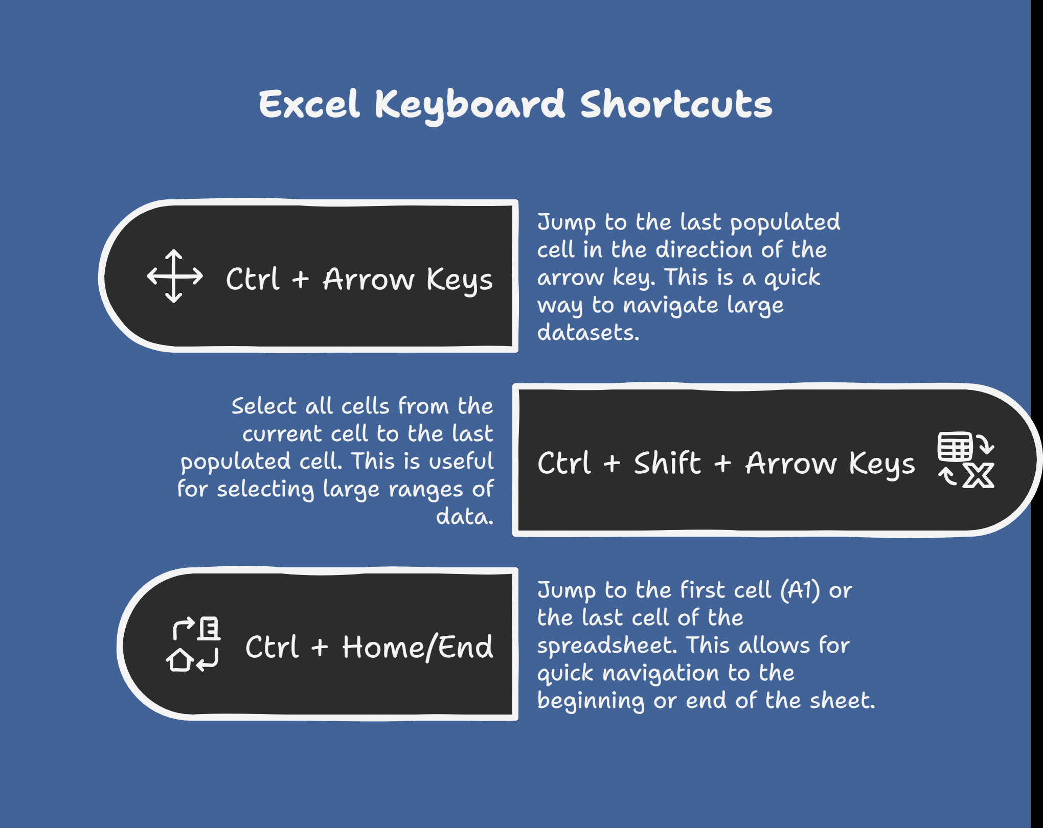 Excel Shortcuts Every IB Analyst Must Know
