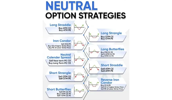 Neutral Option