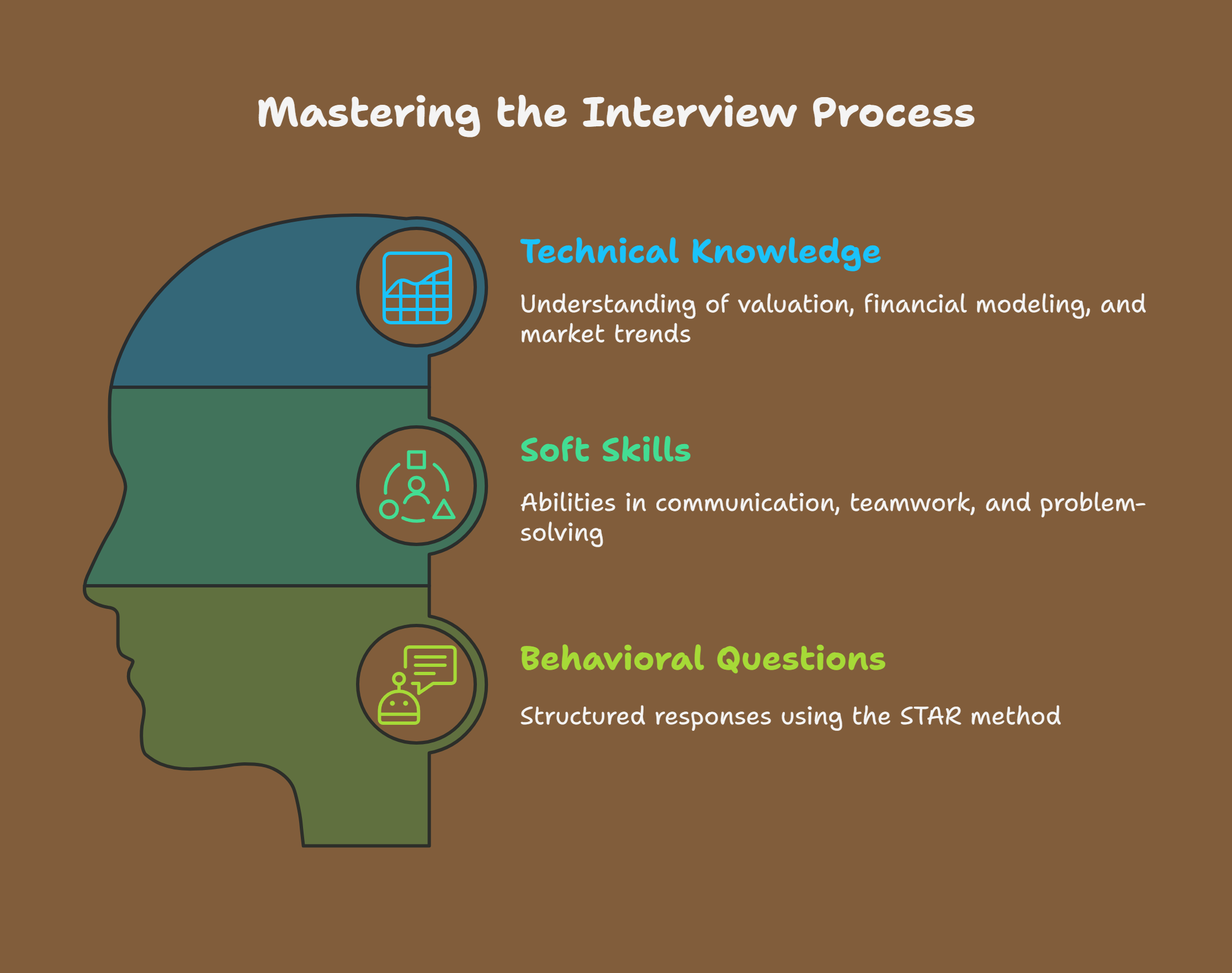 Top Investment Banking Internships in India & Abroad – How to Apply