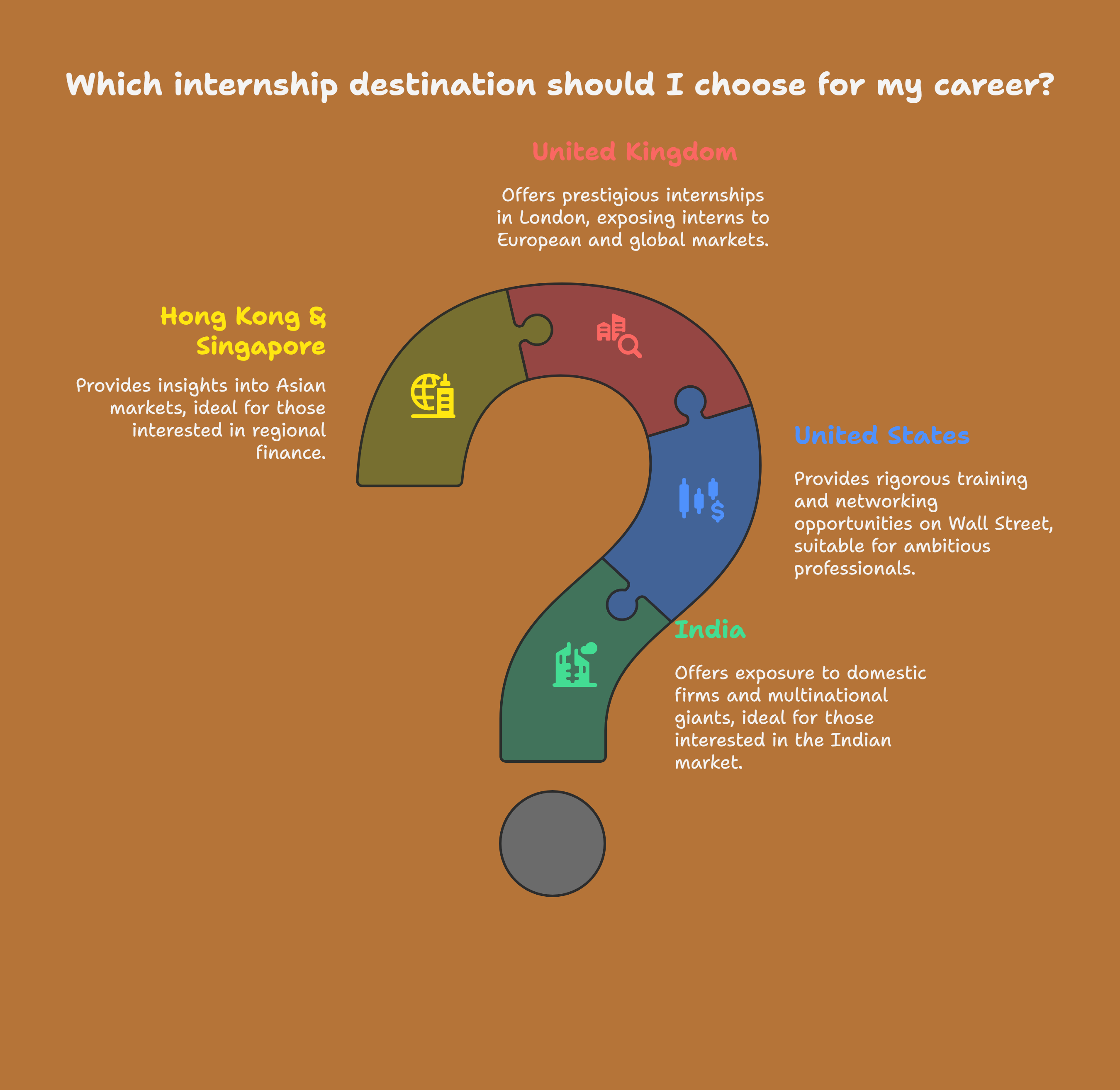 Top Investment Banking Internships in India & Abroad – How to Apply
