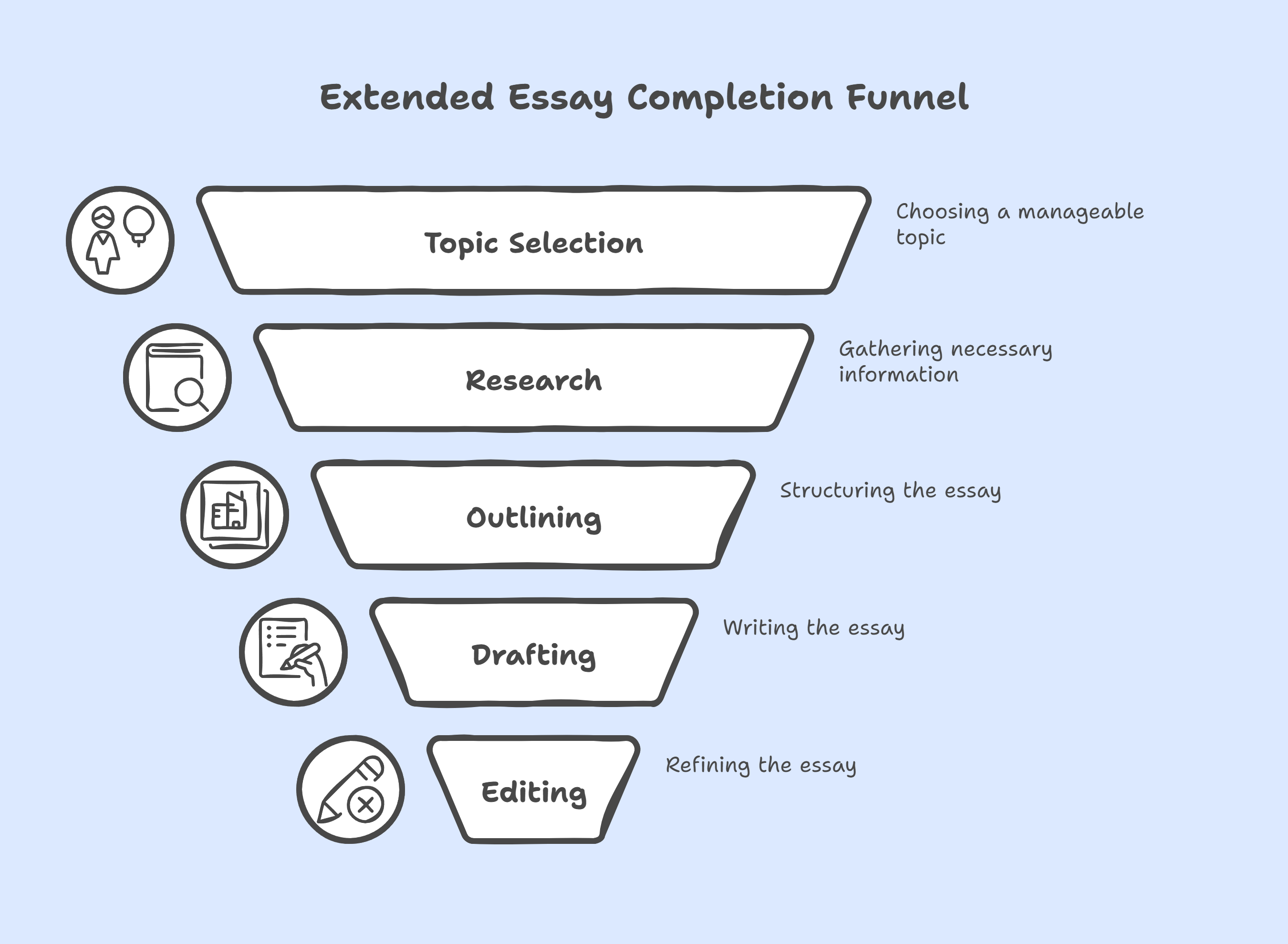 Investment Banking Time Management Hacks: Balancing HL Subjects, EE, and CAS