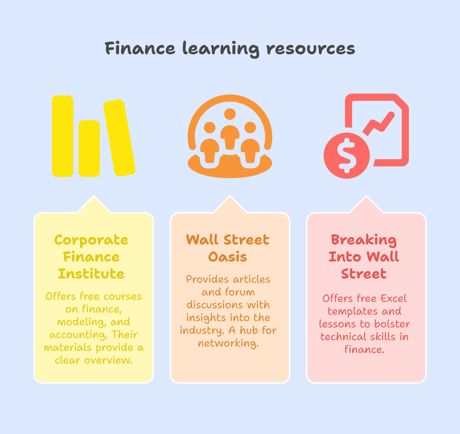 Top Free Investment Banking Resources : notes, Past Papers, and Flashcard