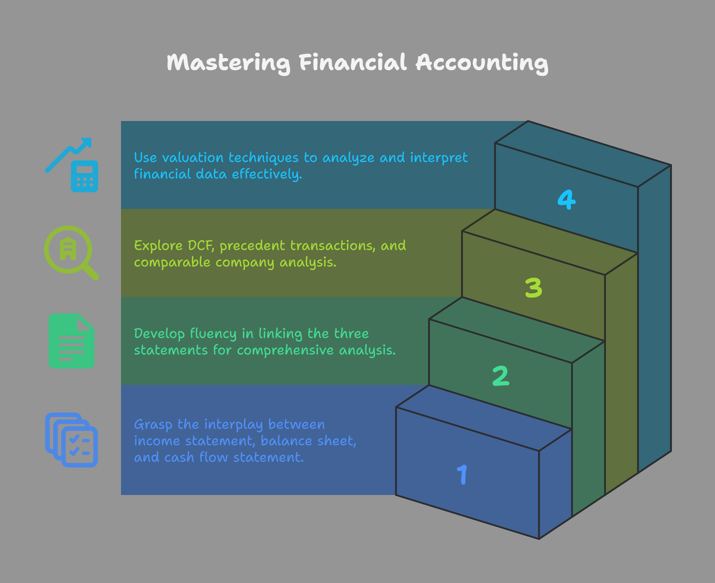 How to Score a 45 in Investment Banking: Top Scorer Study Tips by Subject