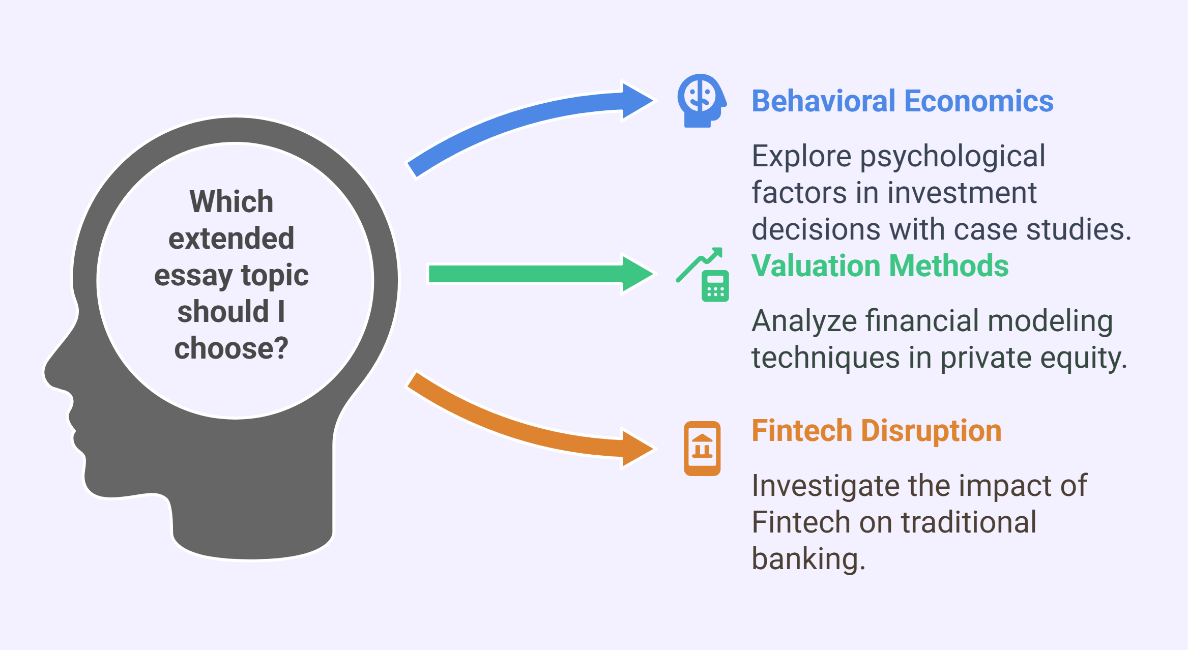 Extended Essay (EE) Topics That Got an A in Investment Banking – With Samples
