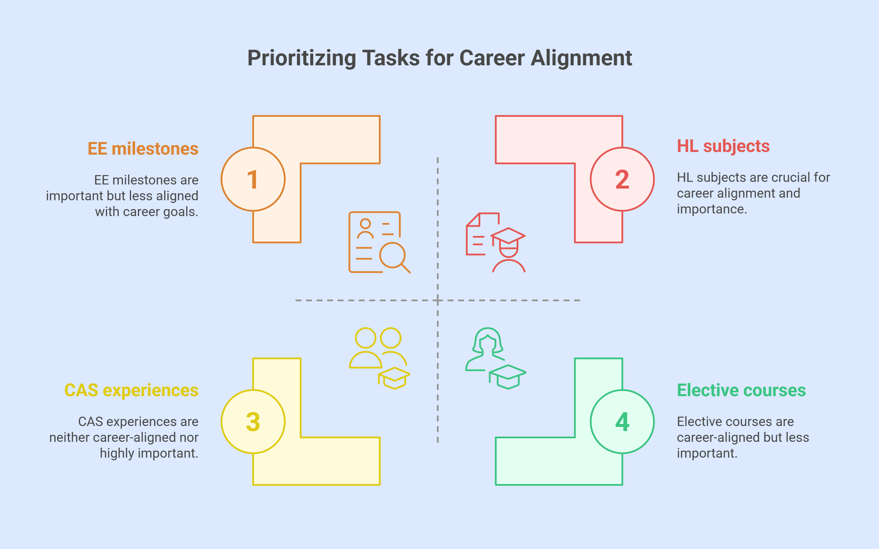Investment Banking Time Management Hacks: Balancing HL Subjects, EE, and CAS