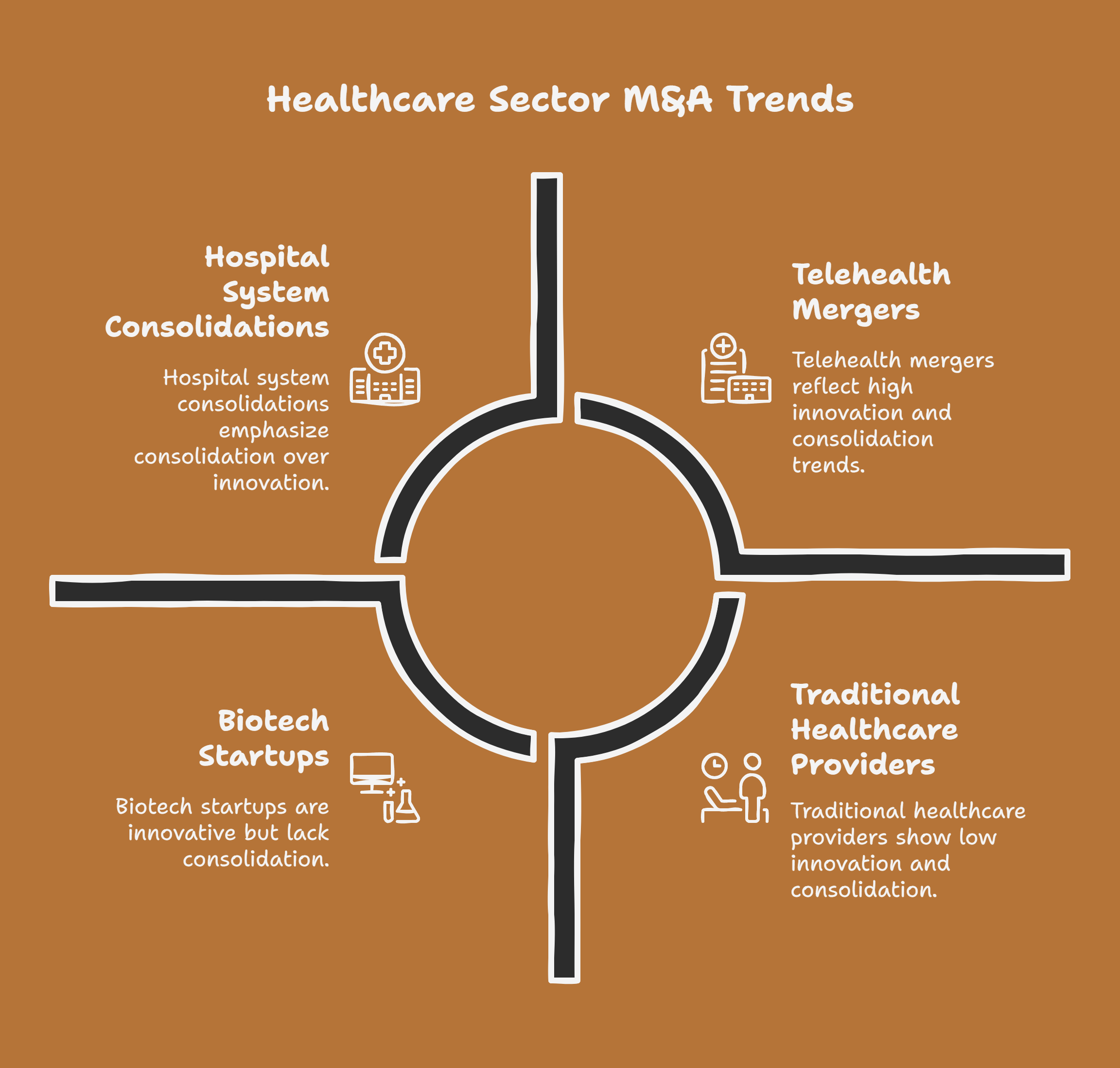 Top 5 Sectors with High M&A Activity in 2025