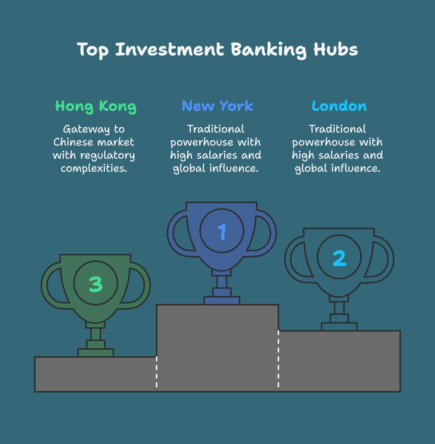 Global Investment Banking Salaries Breakdown – 2025