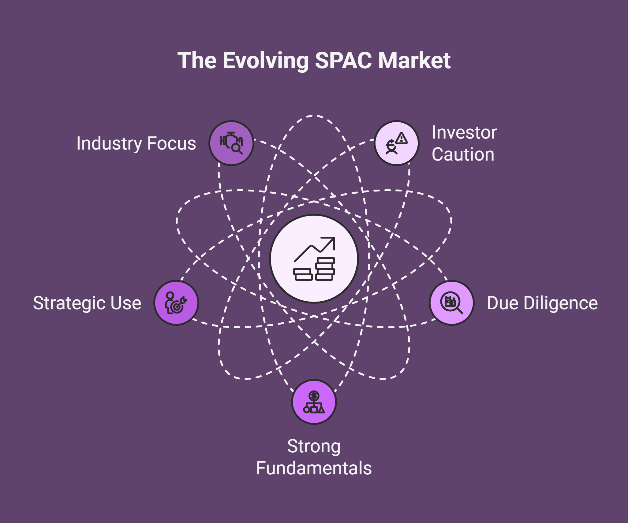 What is SPAC and Why It’s Still Relevant in 2025