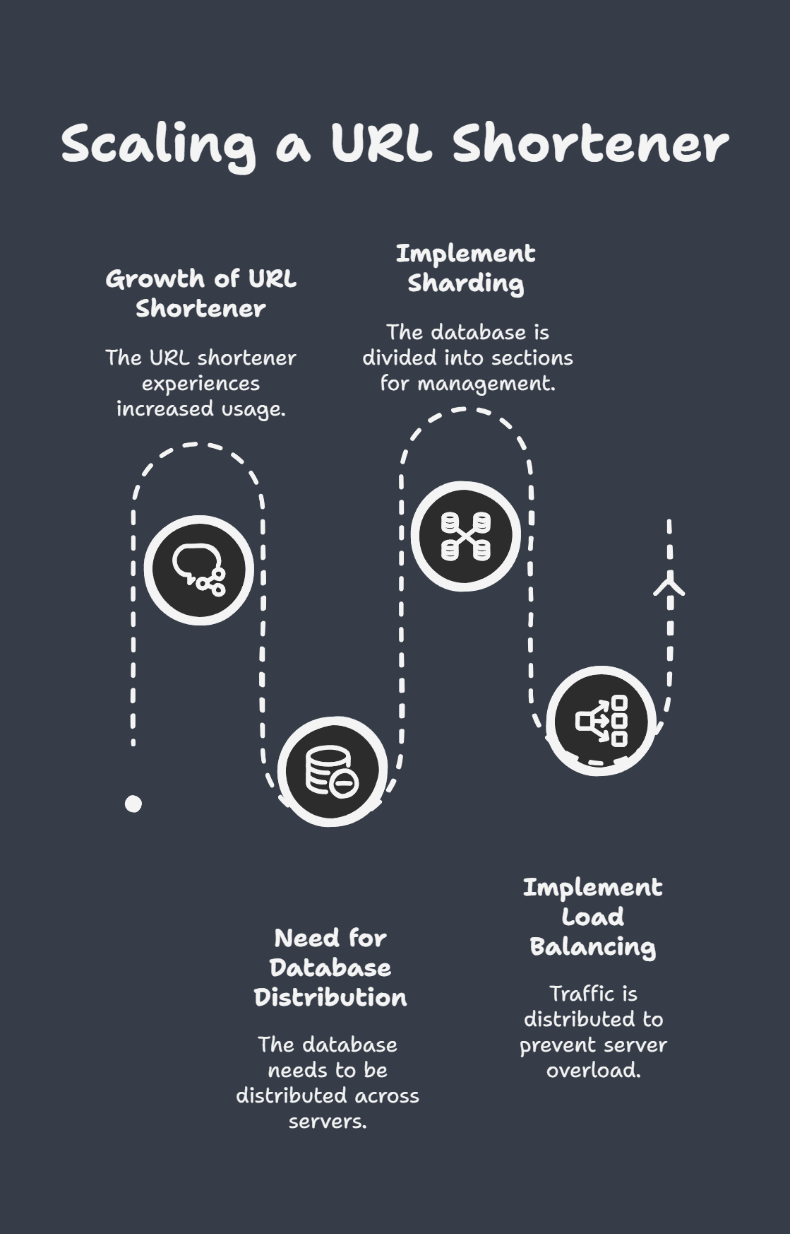 How to Design a Scalable URL Shortener