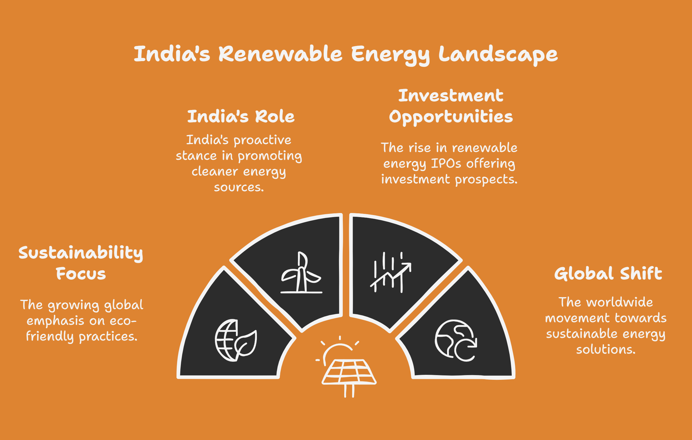 Upcoming IPOs in India: Sectors to Watch in 2025
