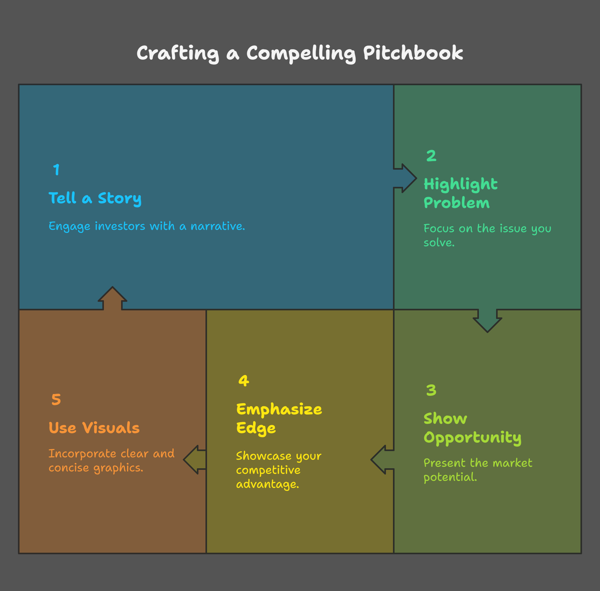 Top Mistakes Found in Pitchbooks and Deal Models