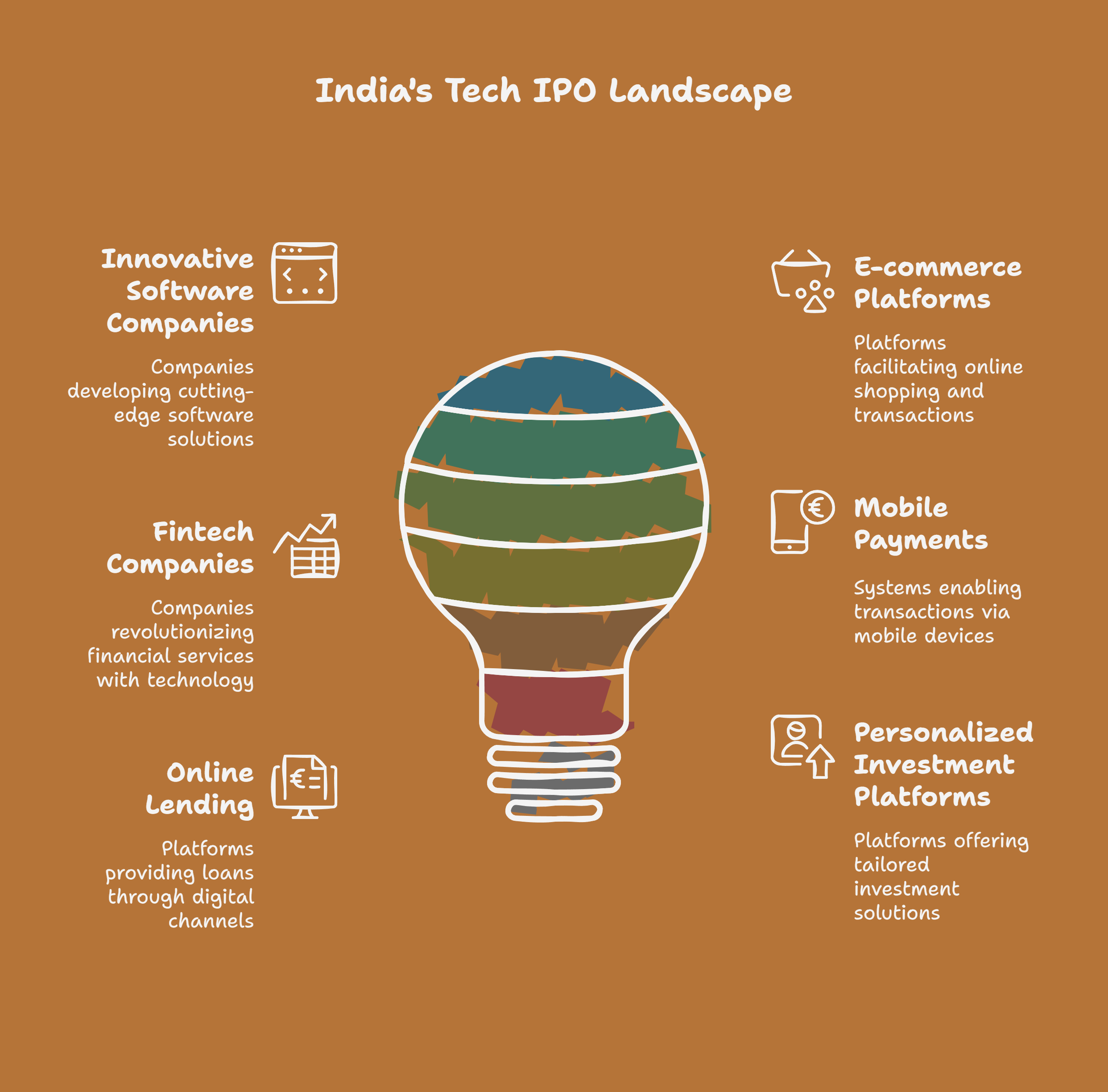 Upcoming IPOs in India: Sectors to Watch in 2025