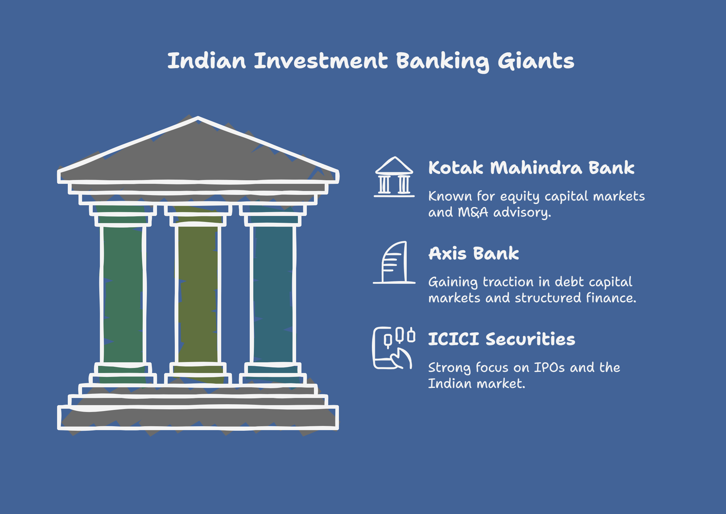 Top 10 Investment Banking Firms to Work For in India and Abroad