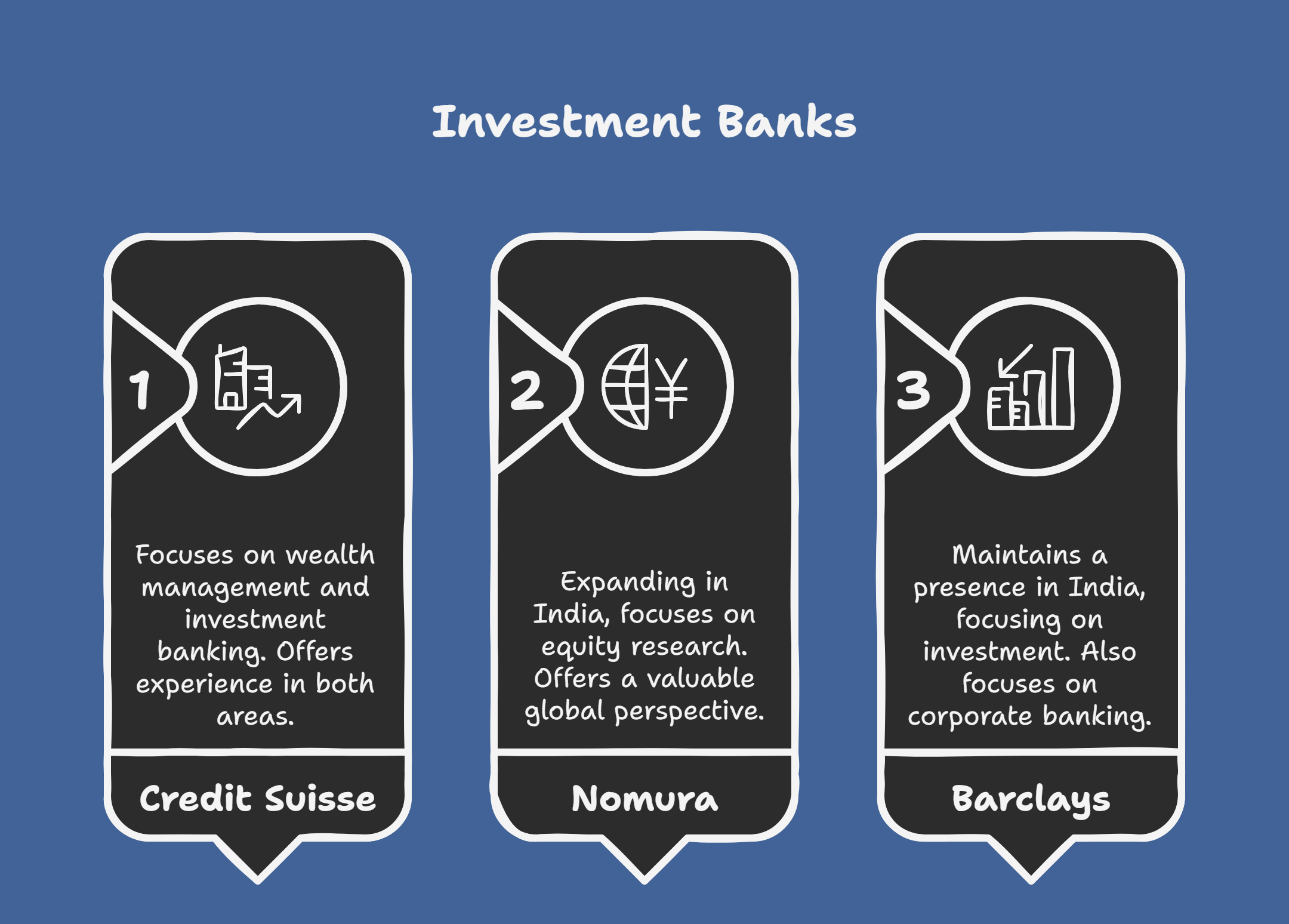 Top 10 Investment Banking Firms to Work For in India and Abroad