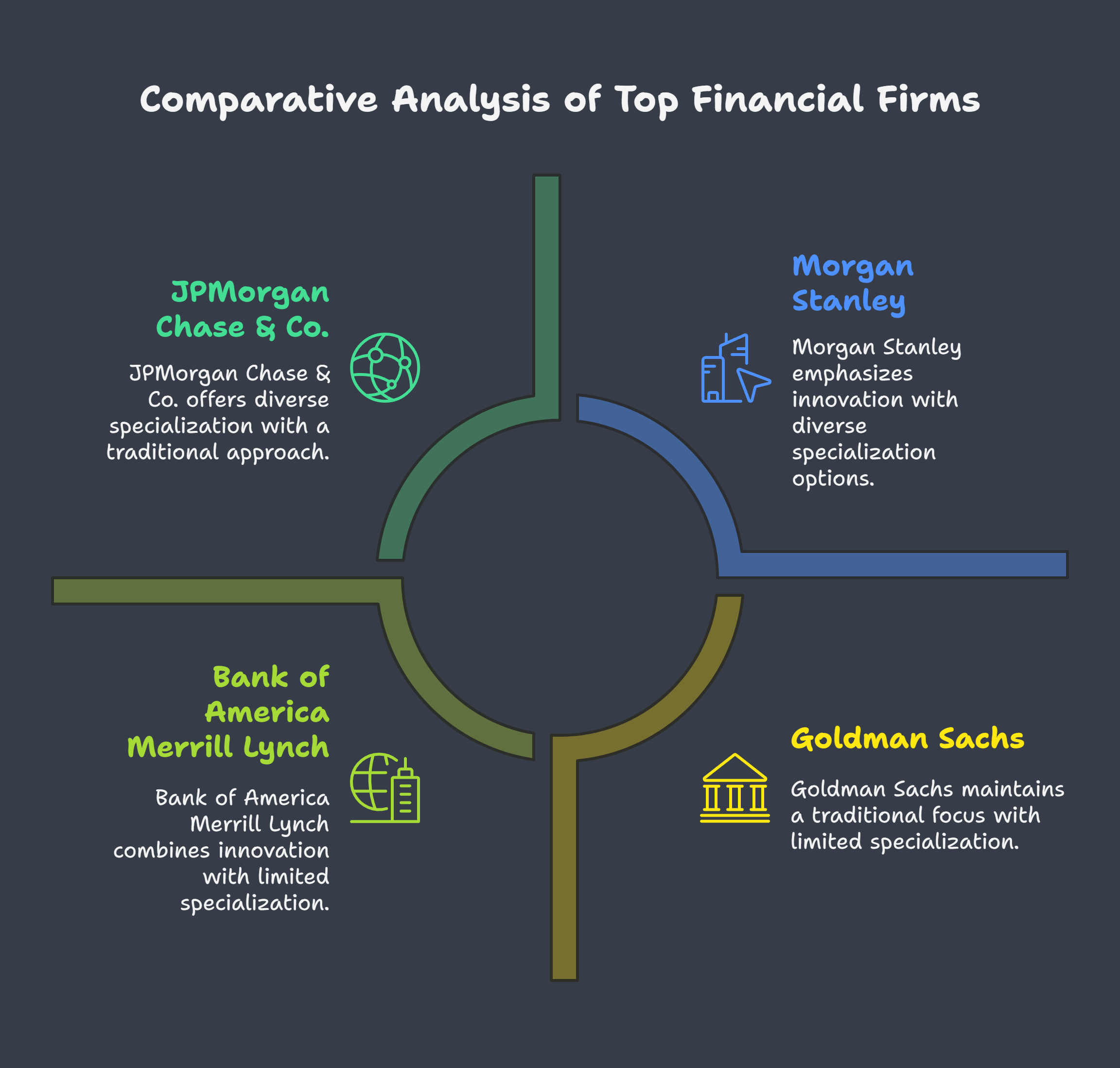 Top 10 Investment Banking Firms to Work For in India and Abroad