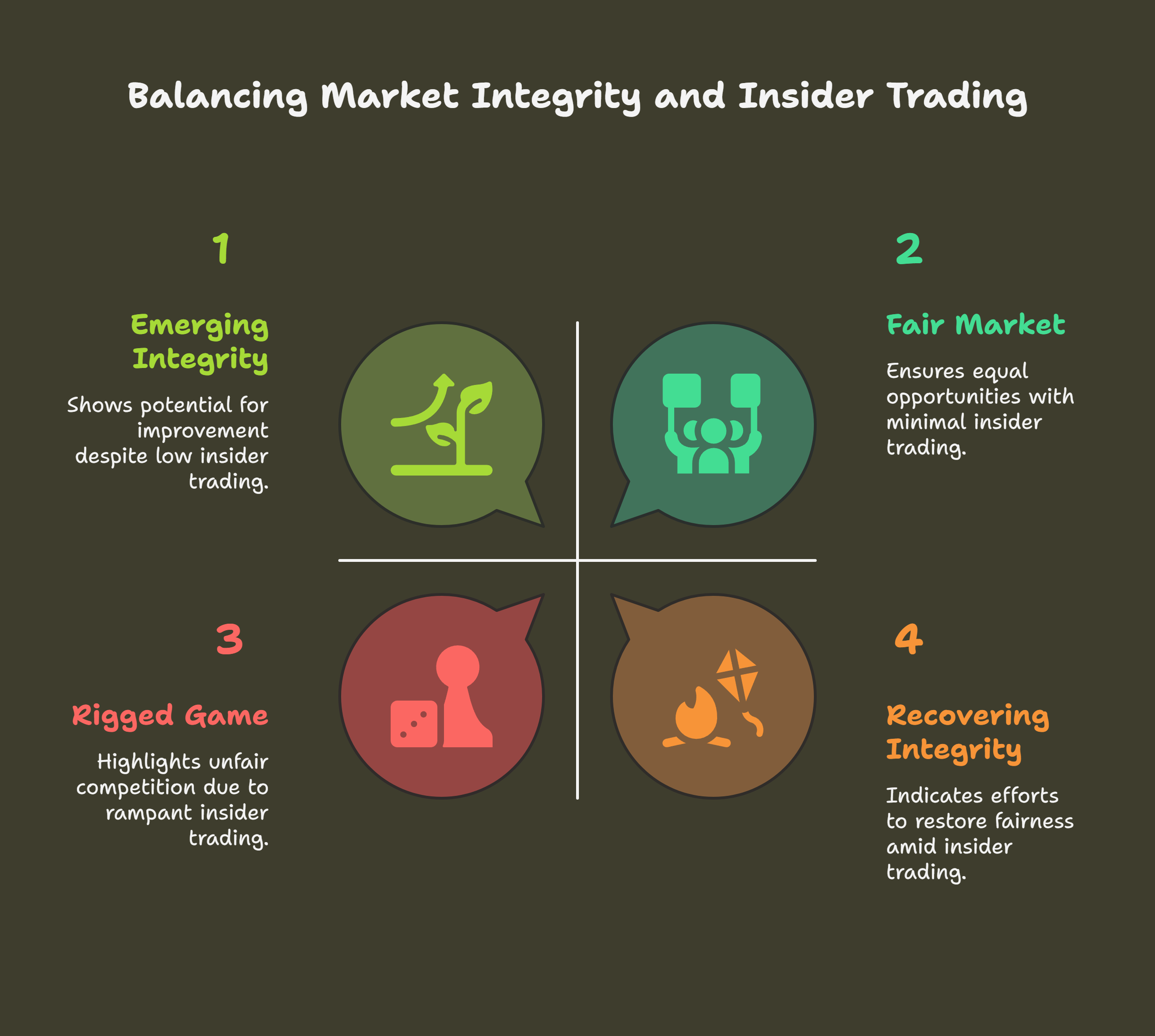 Ethics in Investment Banking – Real-Life Case Studies