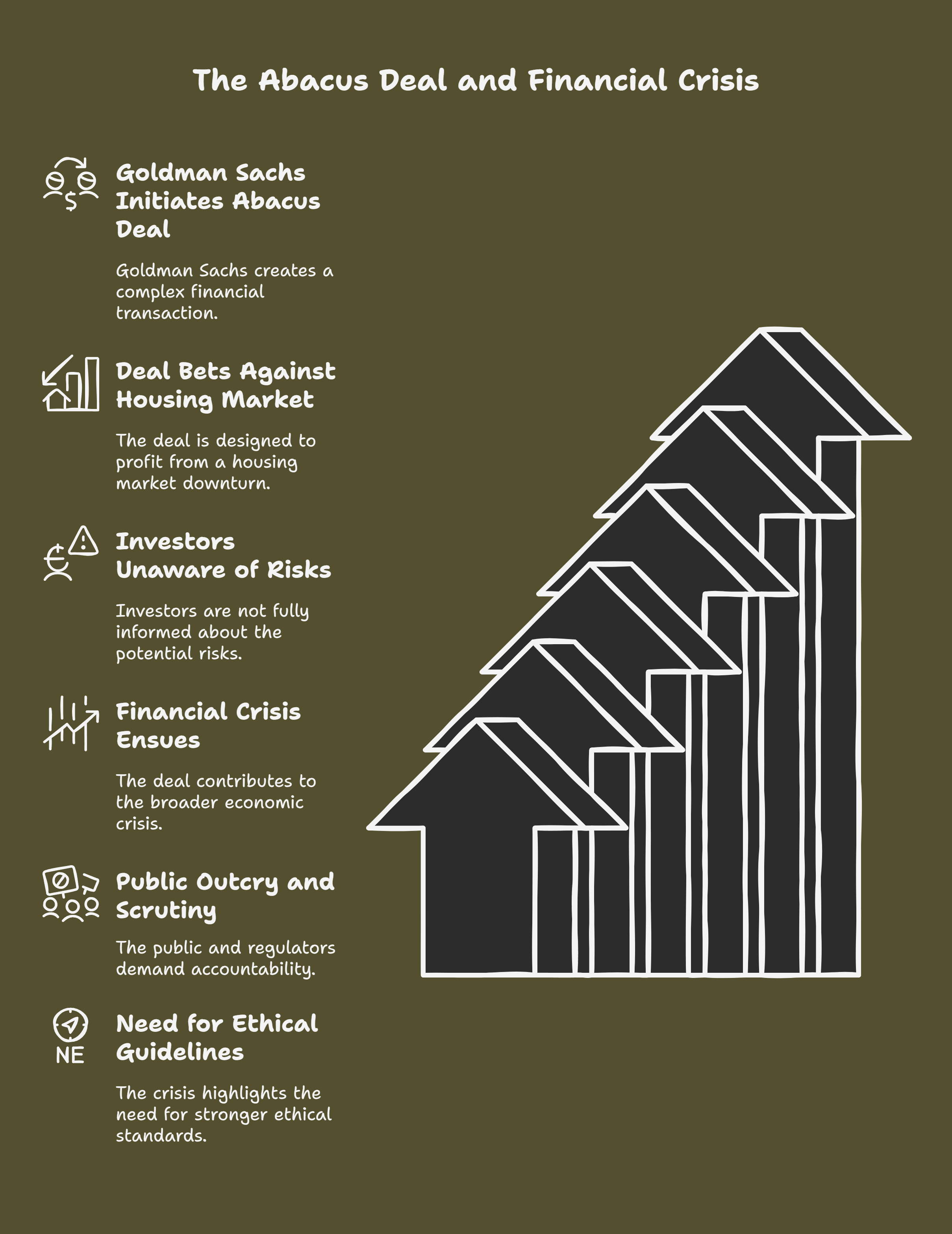 Ethics in Investment Banking – Real-Life Case Studies