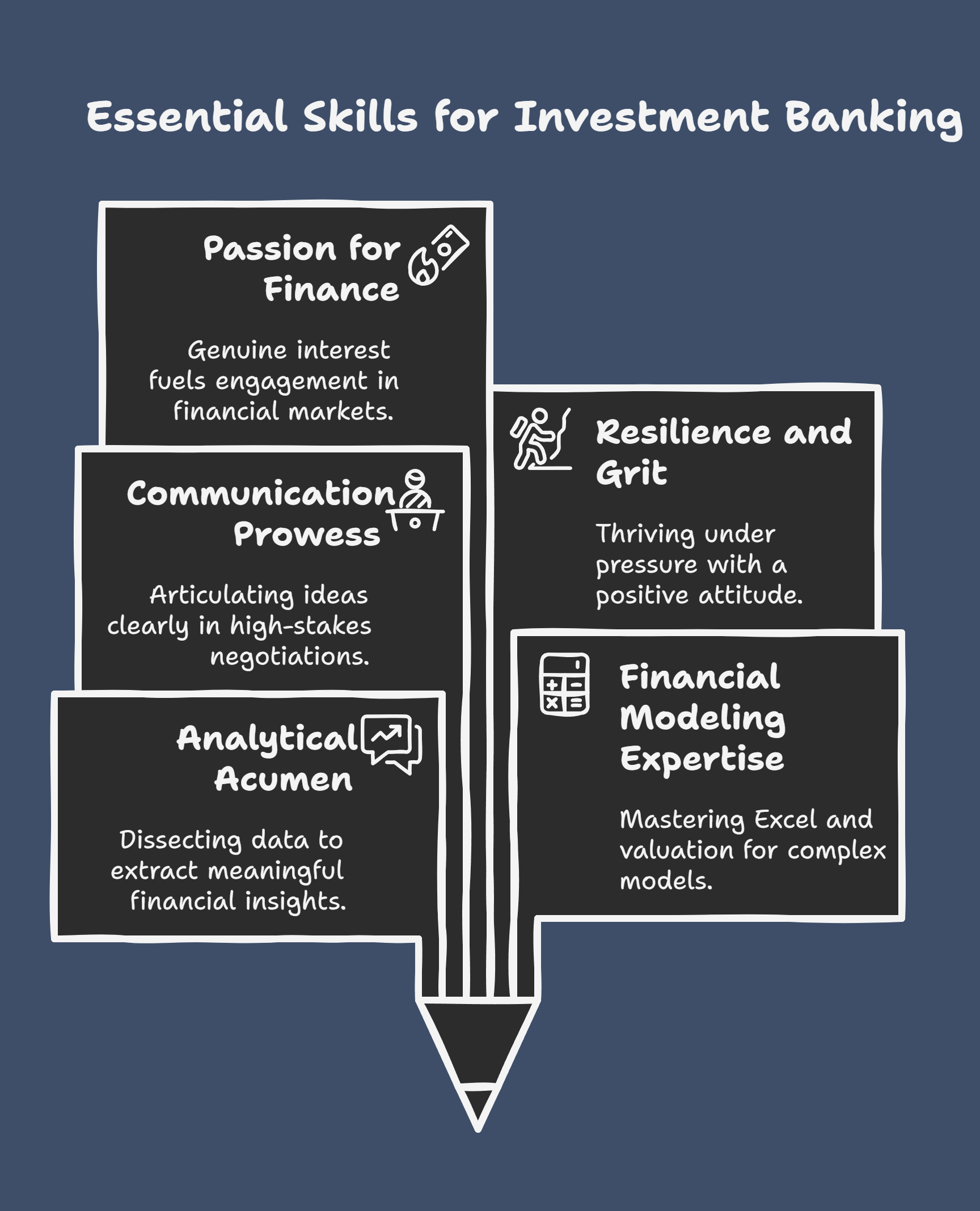 Top Investment Banking Firms Hiring in 2025 – What They Look For
