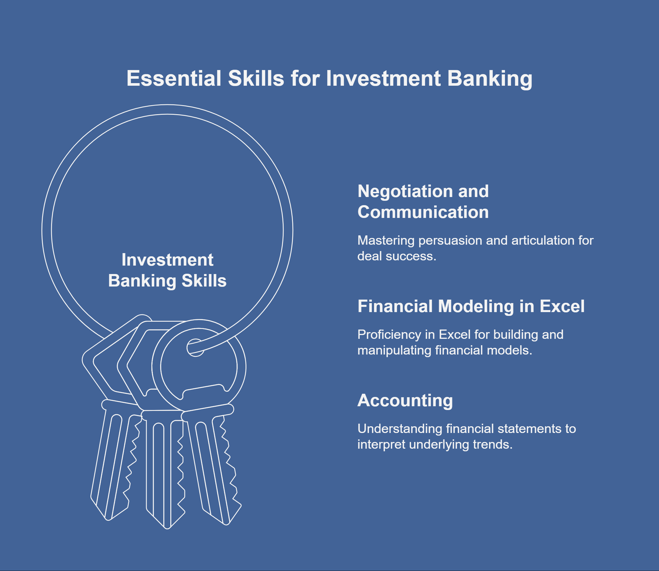 Most Overrated vs. Underrated Investment Banking Subjects