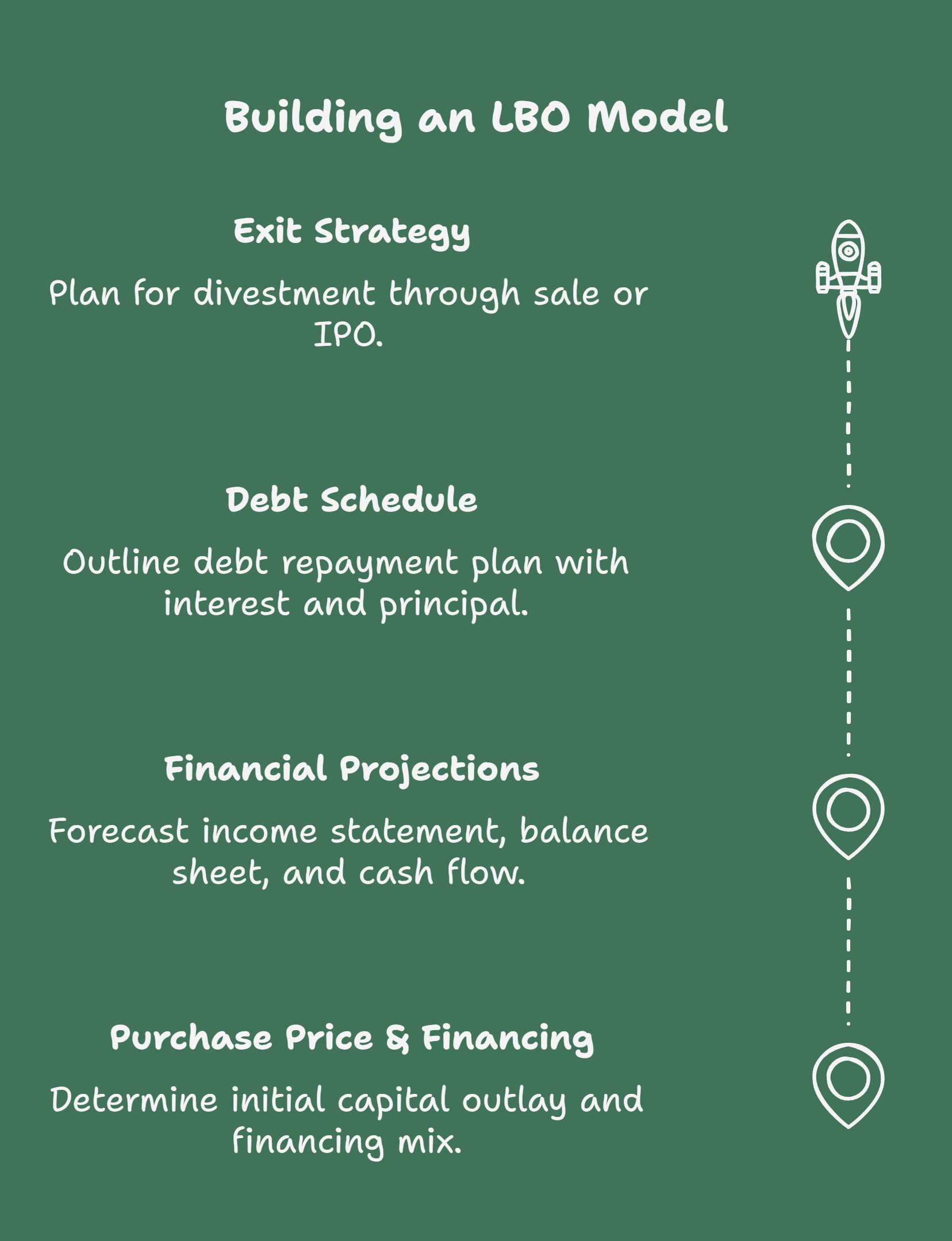 Understanding LBO Modeling: A Beginner’s Guide