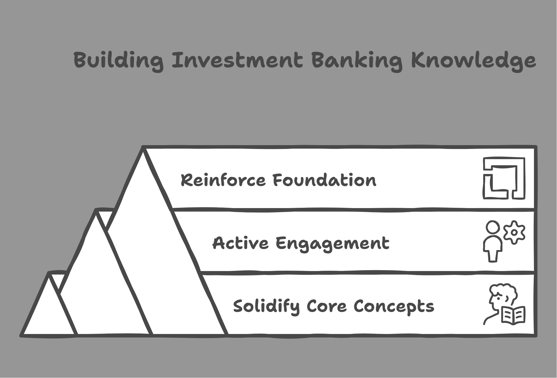 Last 30-Day Study Plan Before Investment Banking Final Exams – Free PDF