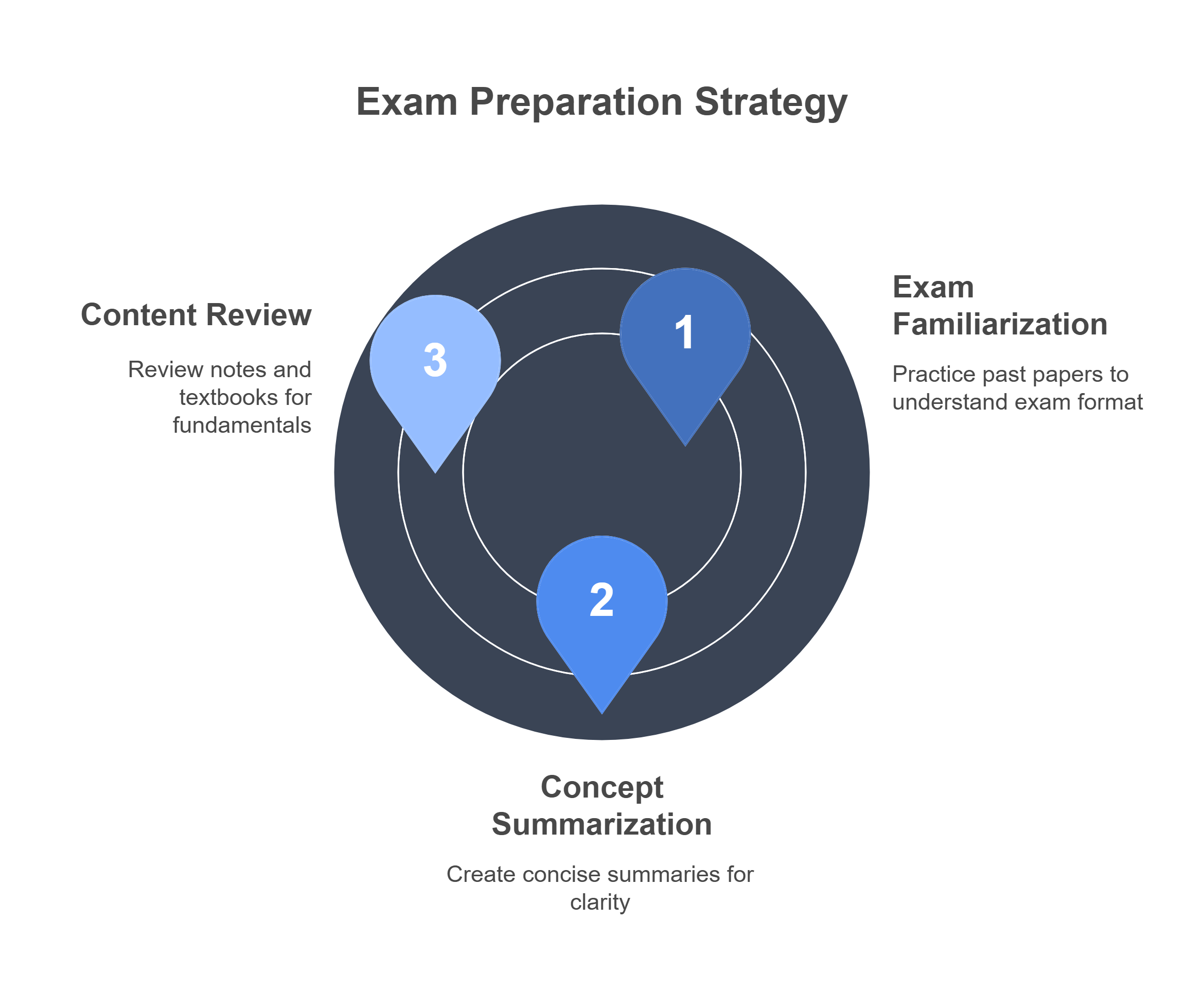 Last 30-Day Study Plan Before IB Final Exams – Free PDF