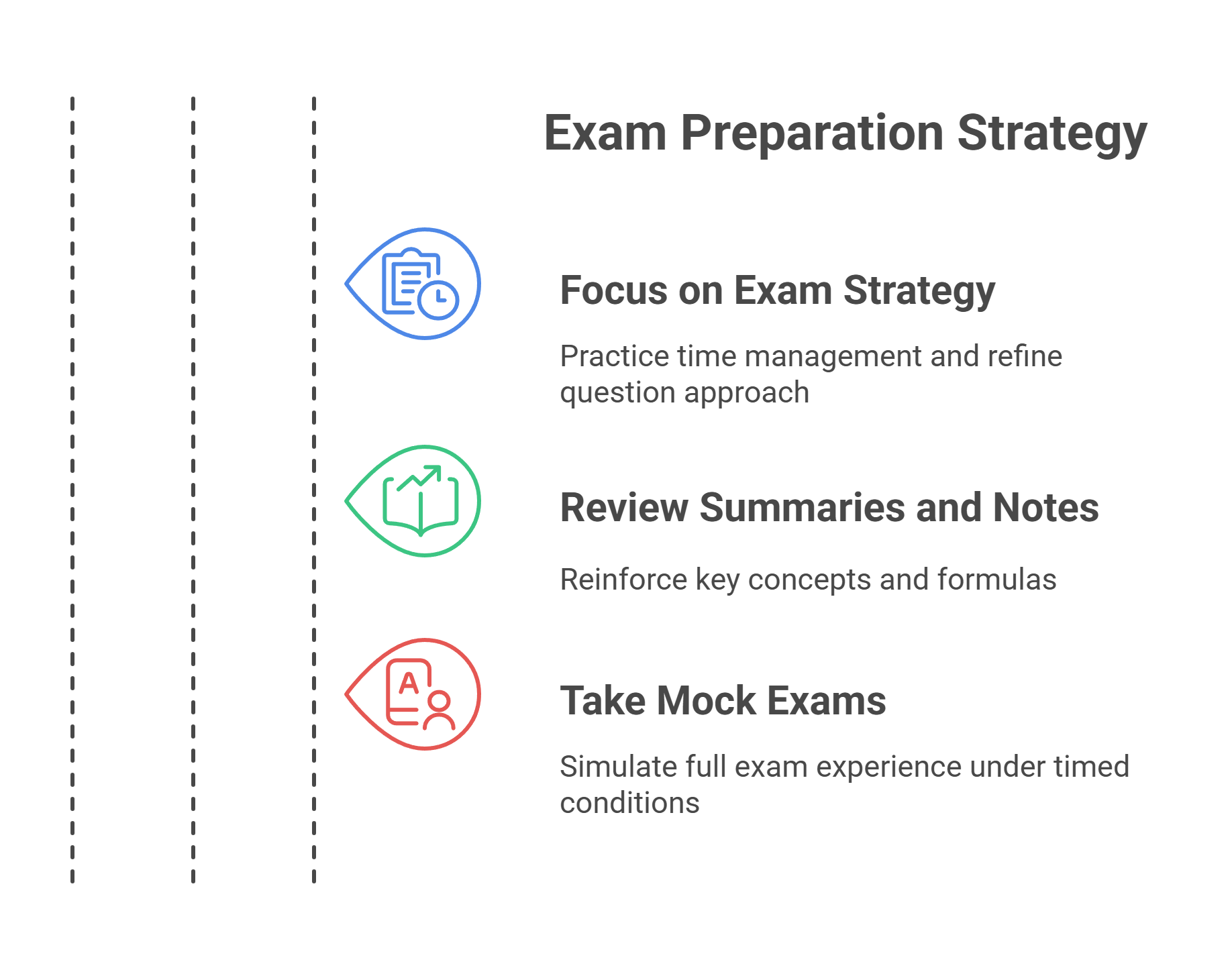 Last 30-Day Study Plan Before IB Final Exams – Free PDF