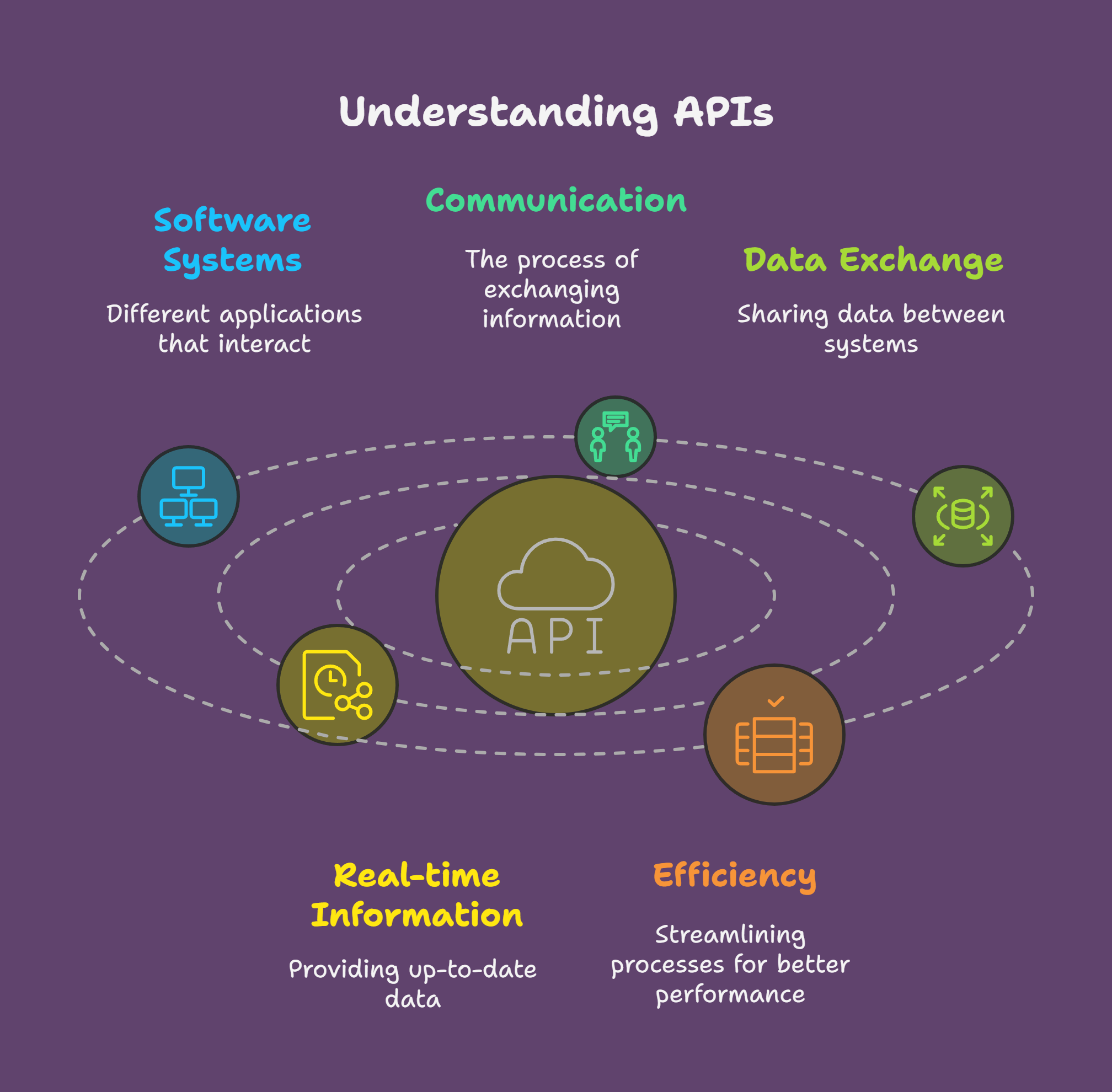 How to Use APIs in Your Website: A Beginner’s Guide with Examples