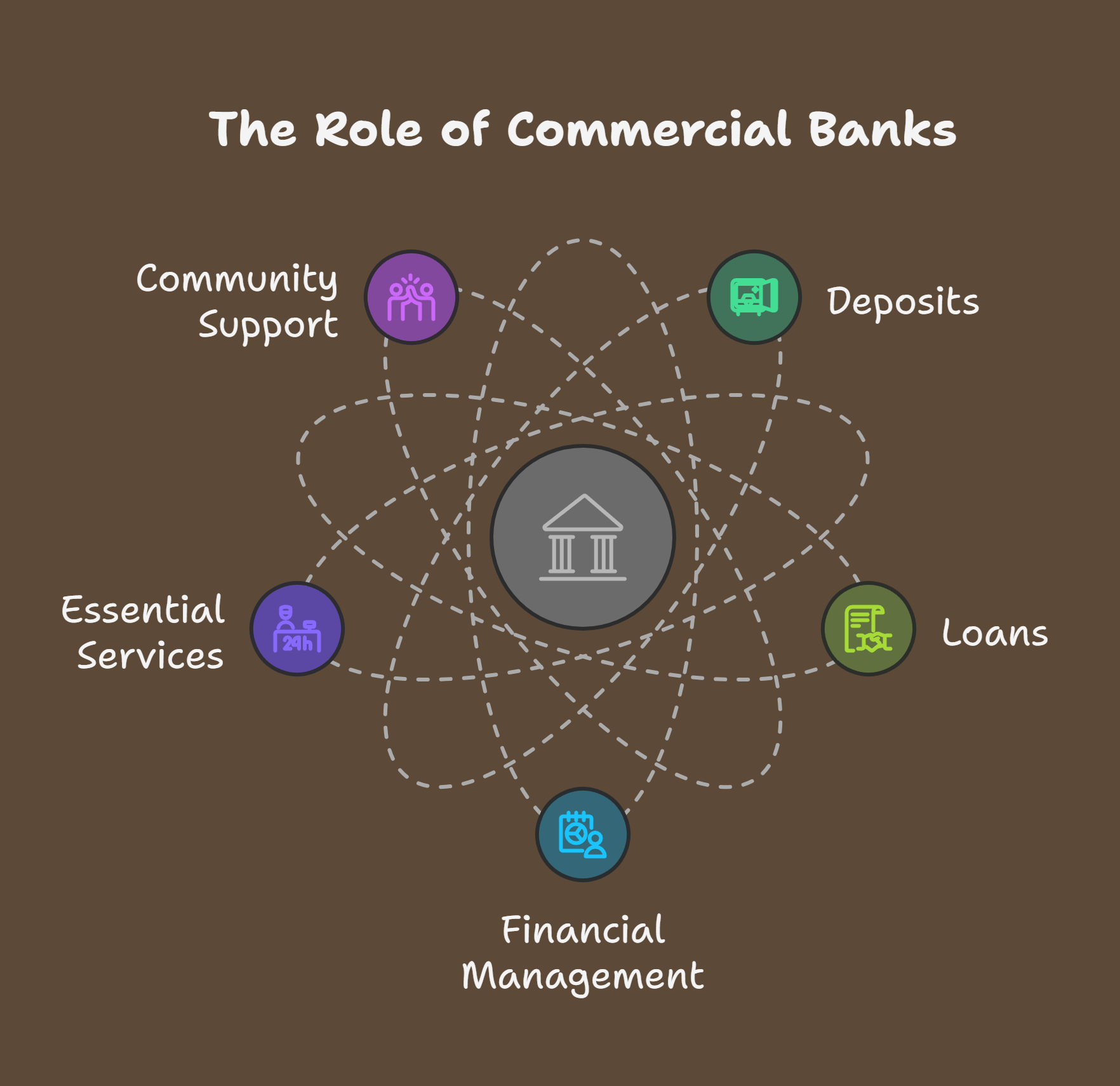 Investment Banking vs Commercial Banking – Key Differences