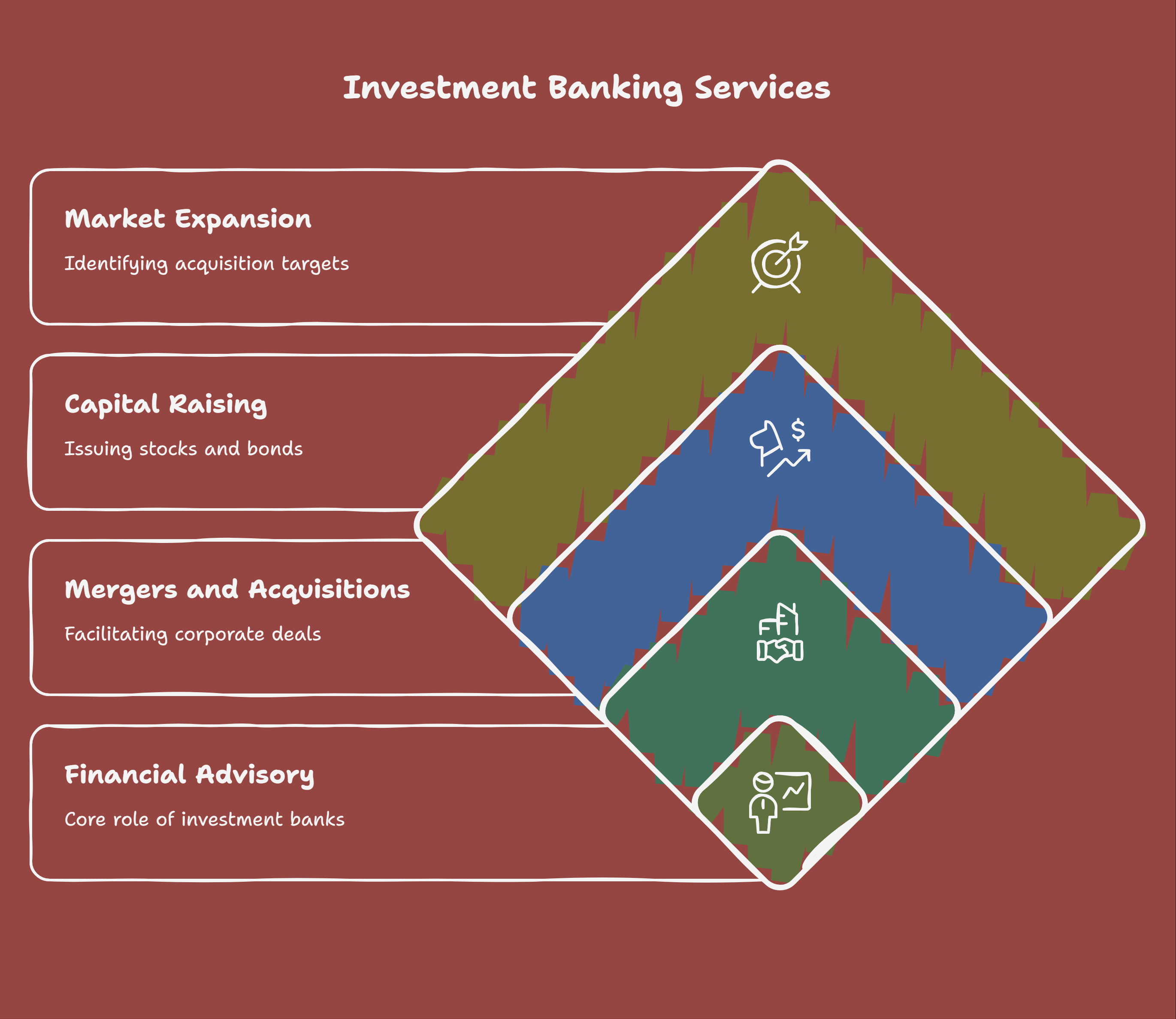 What is Investment Banking? Complete Beginner’s Guide