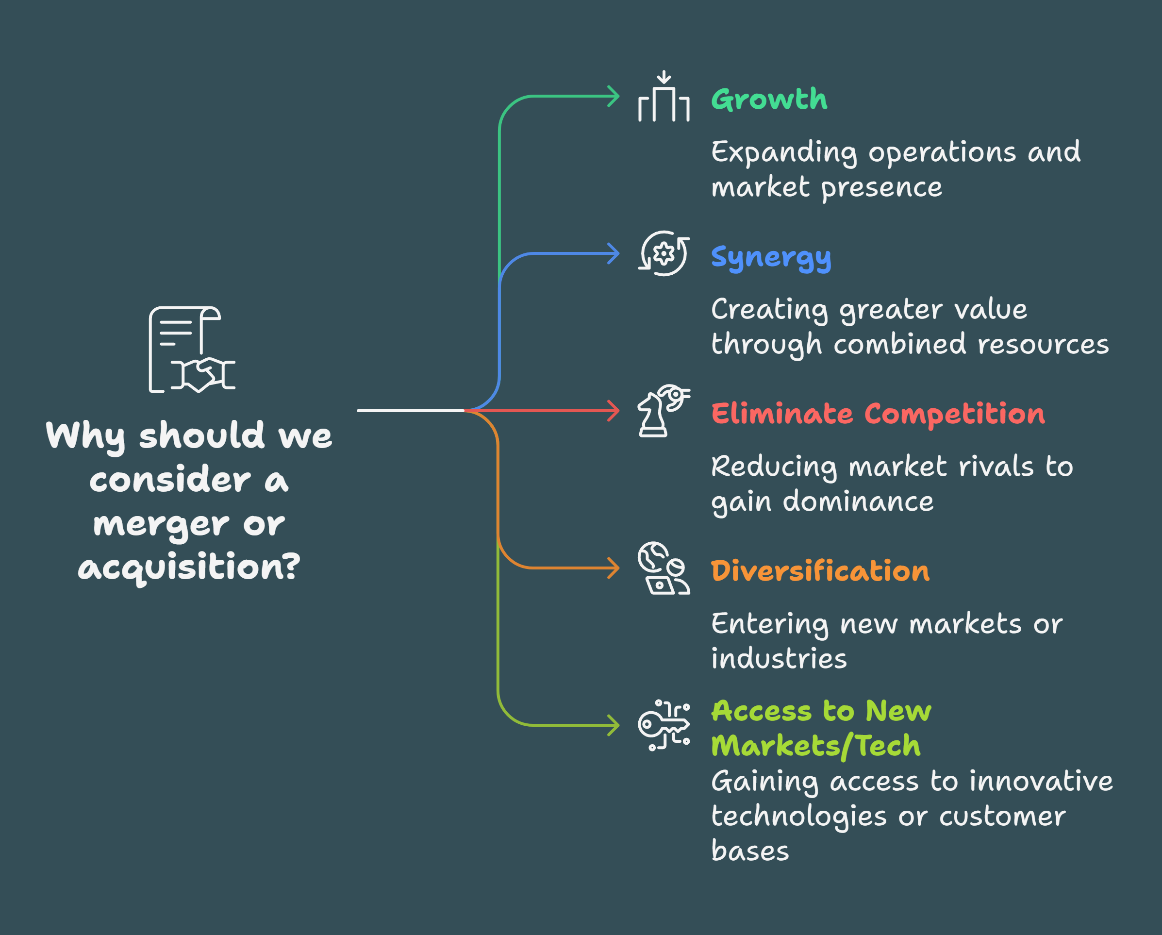 Mergers & Acquisitions Explained Like You’re 5 (With Real Examples)