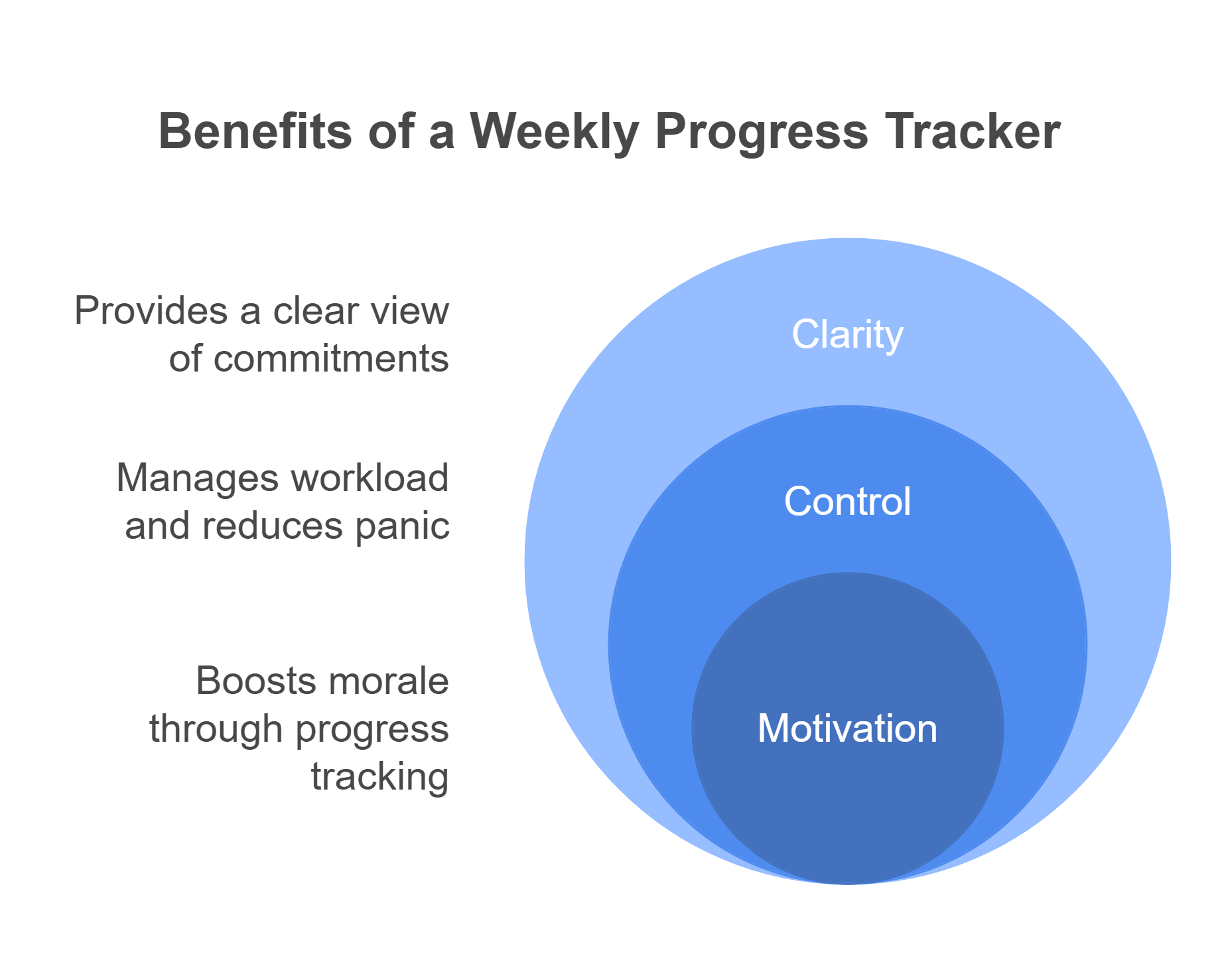 IB Learning Tracker
