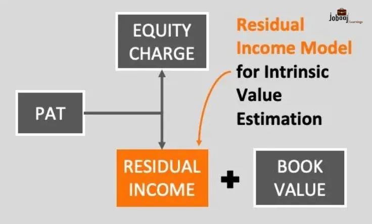 Residual income model