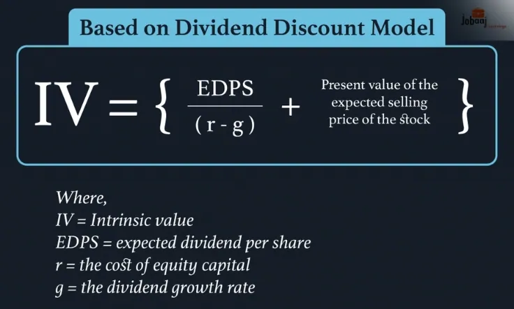Dividend Discount Model (DDM)