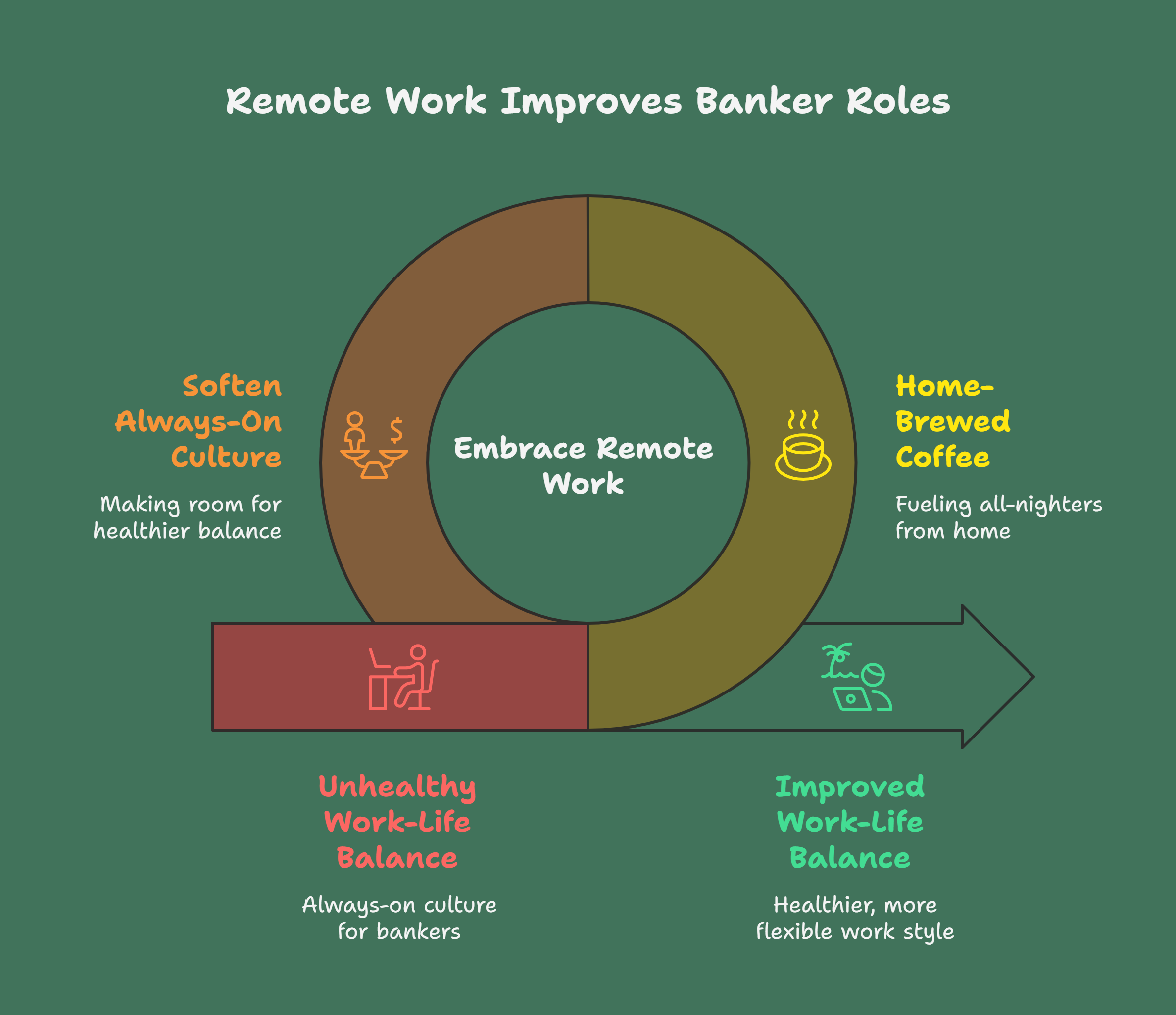 The Rise of the Remote Banker