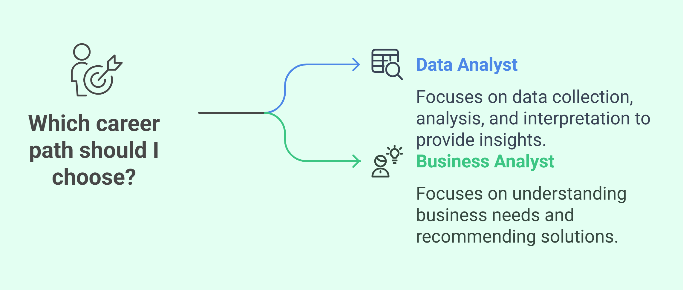 DATA BUSINESS