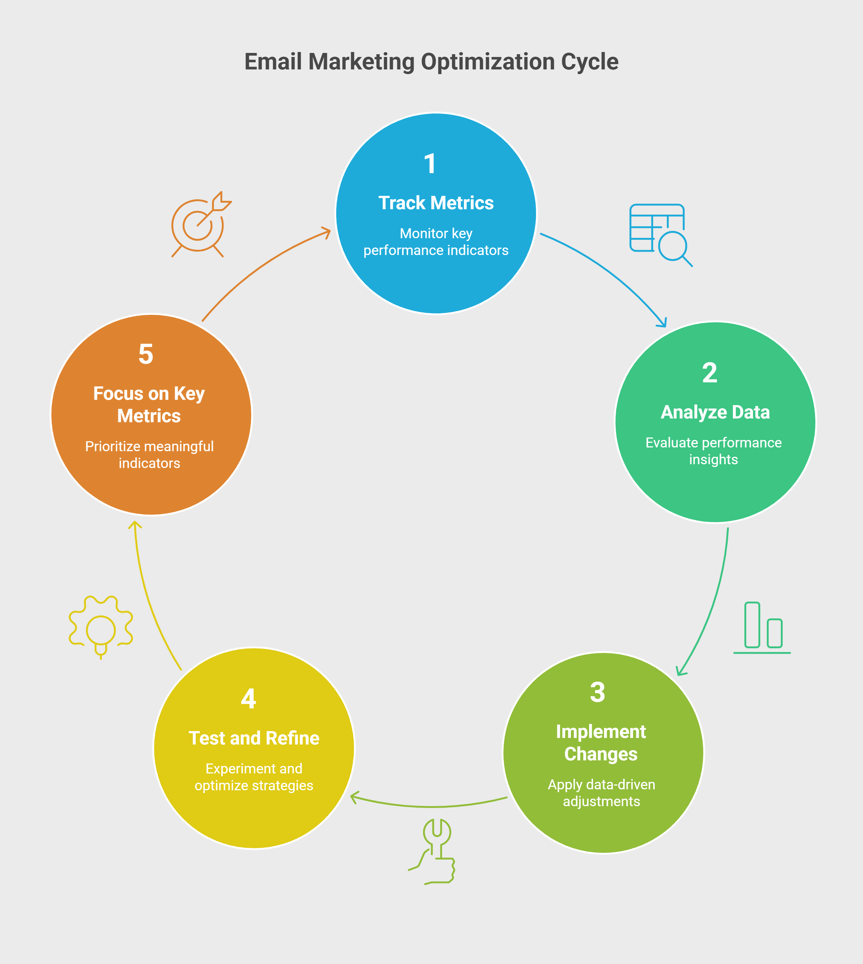 Email Marketing