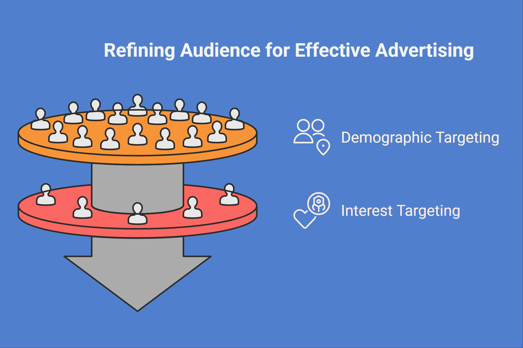 Ads Campaign