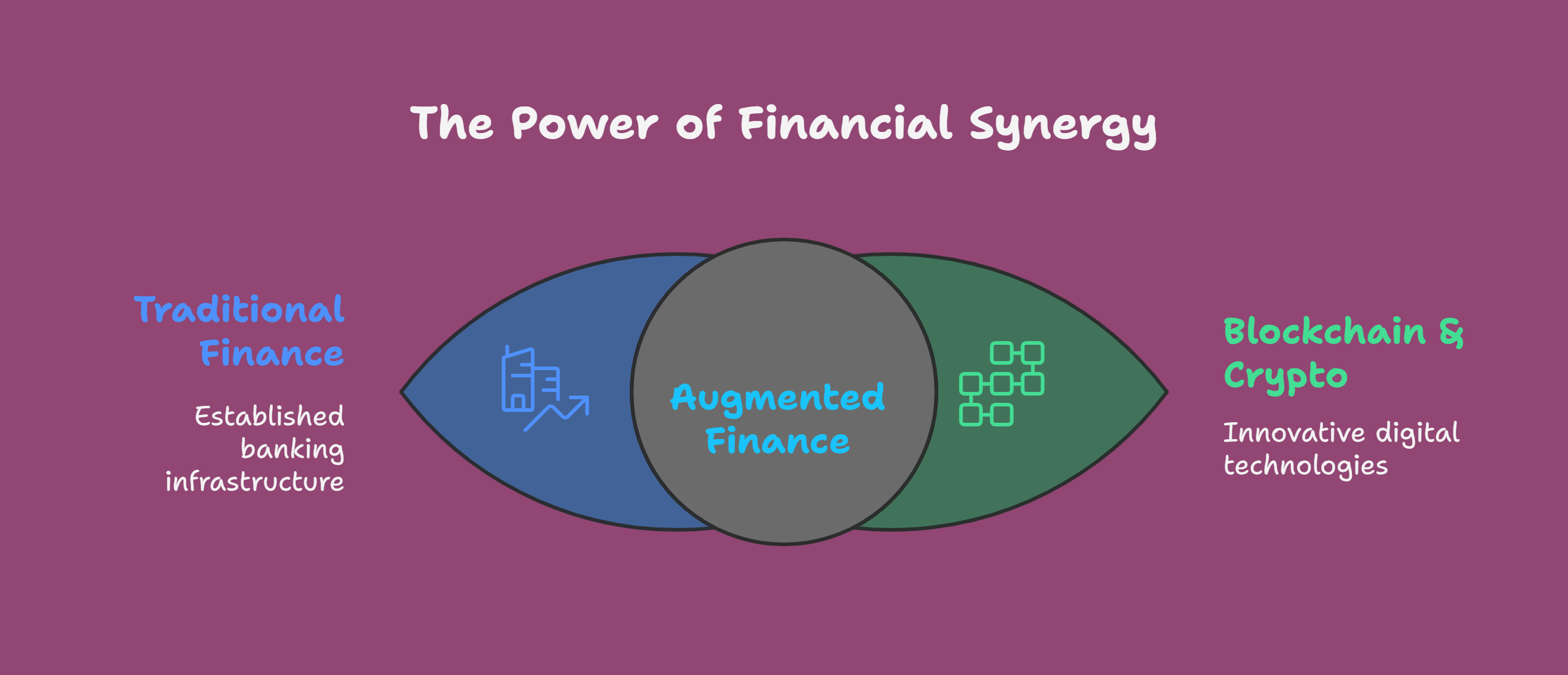 The Future of Finance