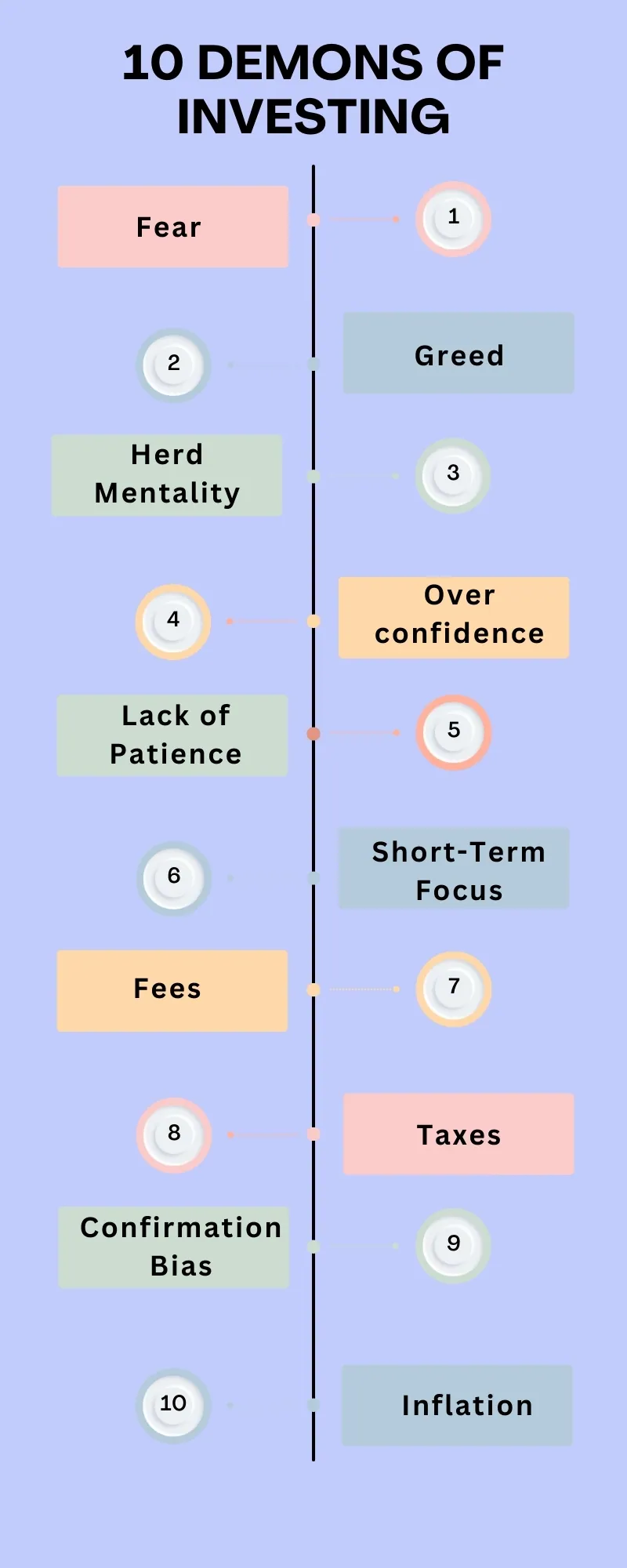 Demons of Investing