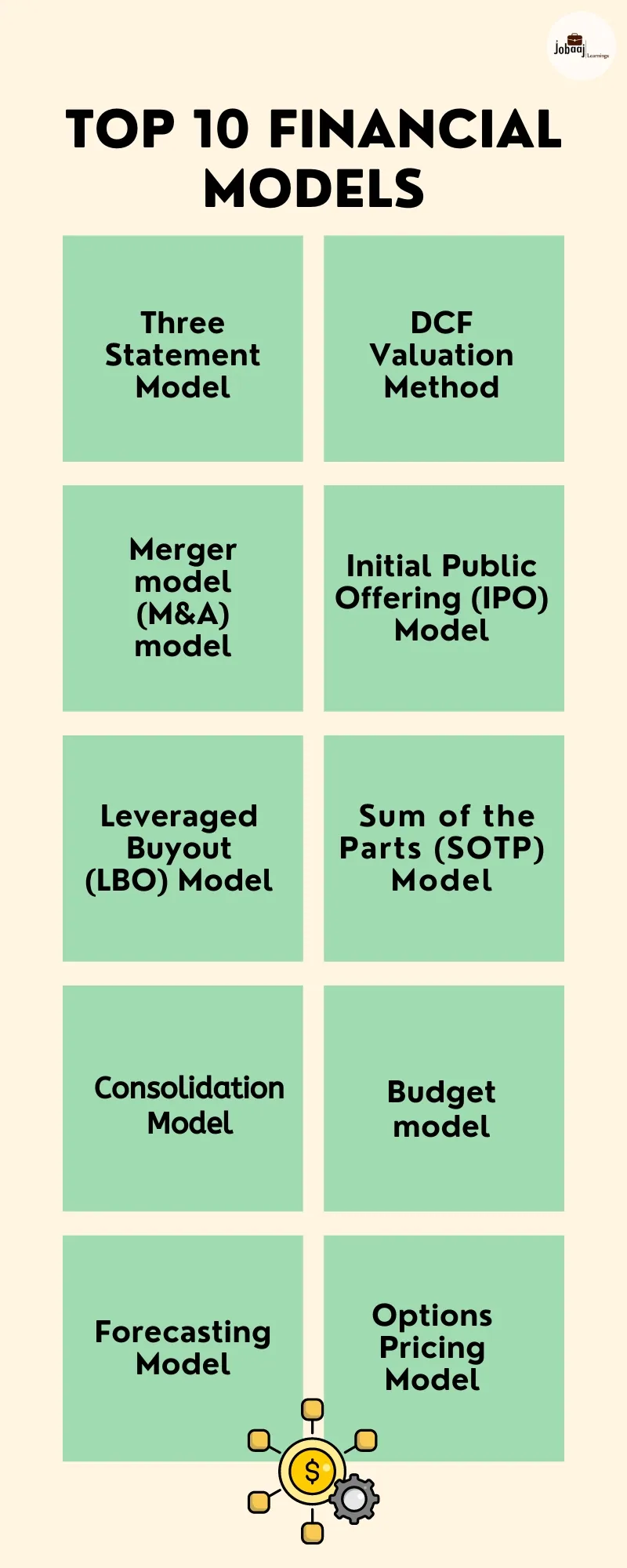 10 Essential Financial Models