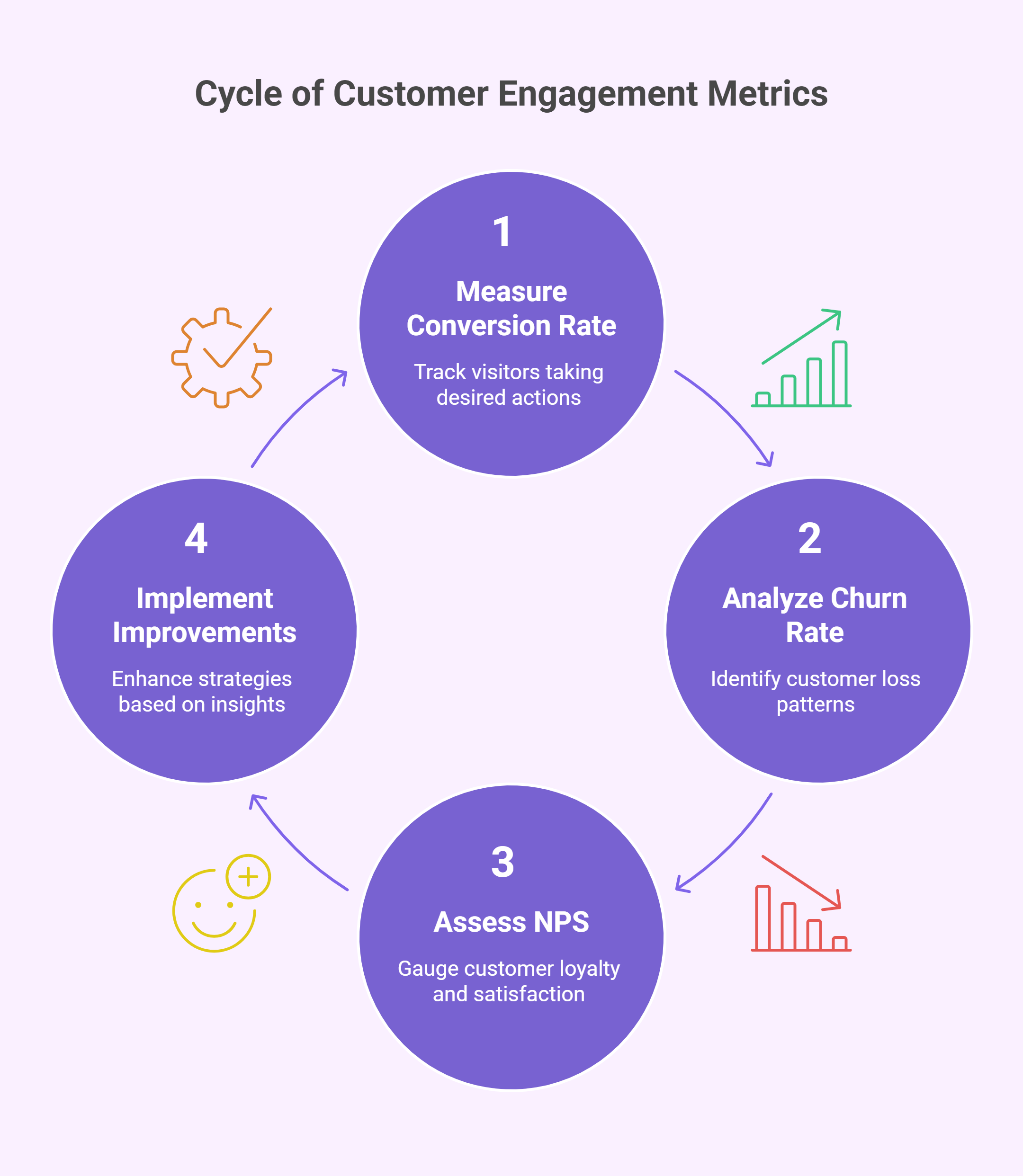 KPI 
