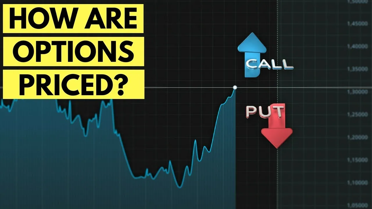 How are option priced