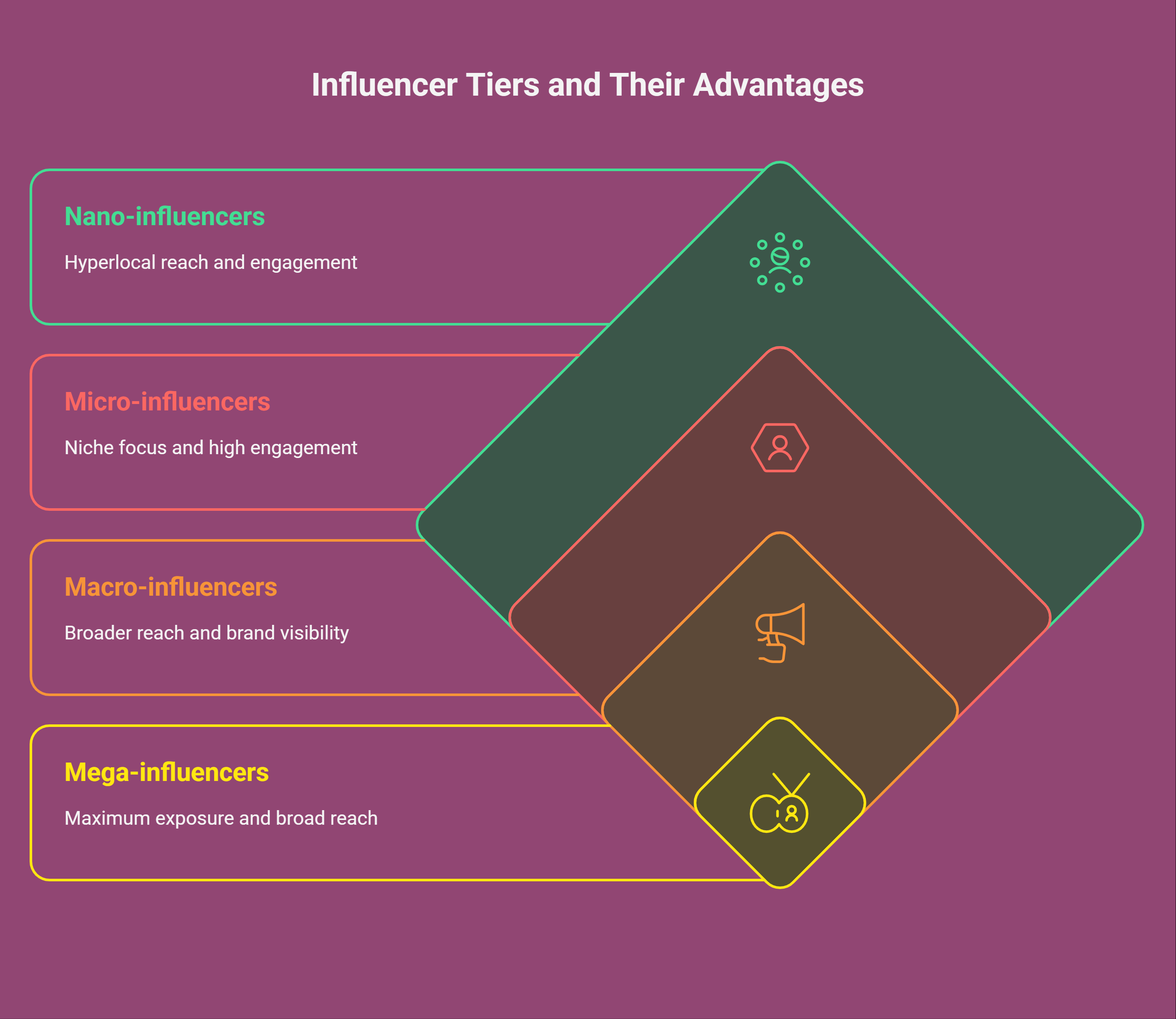 Influencers