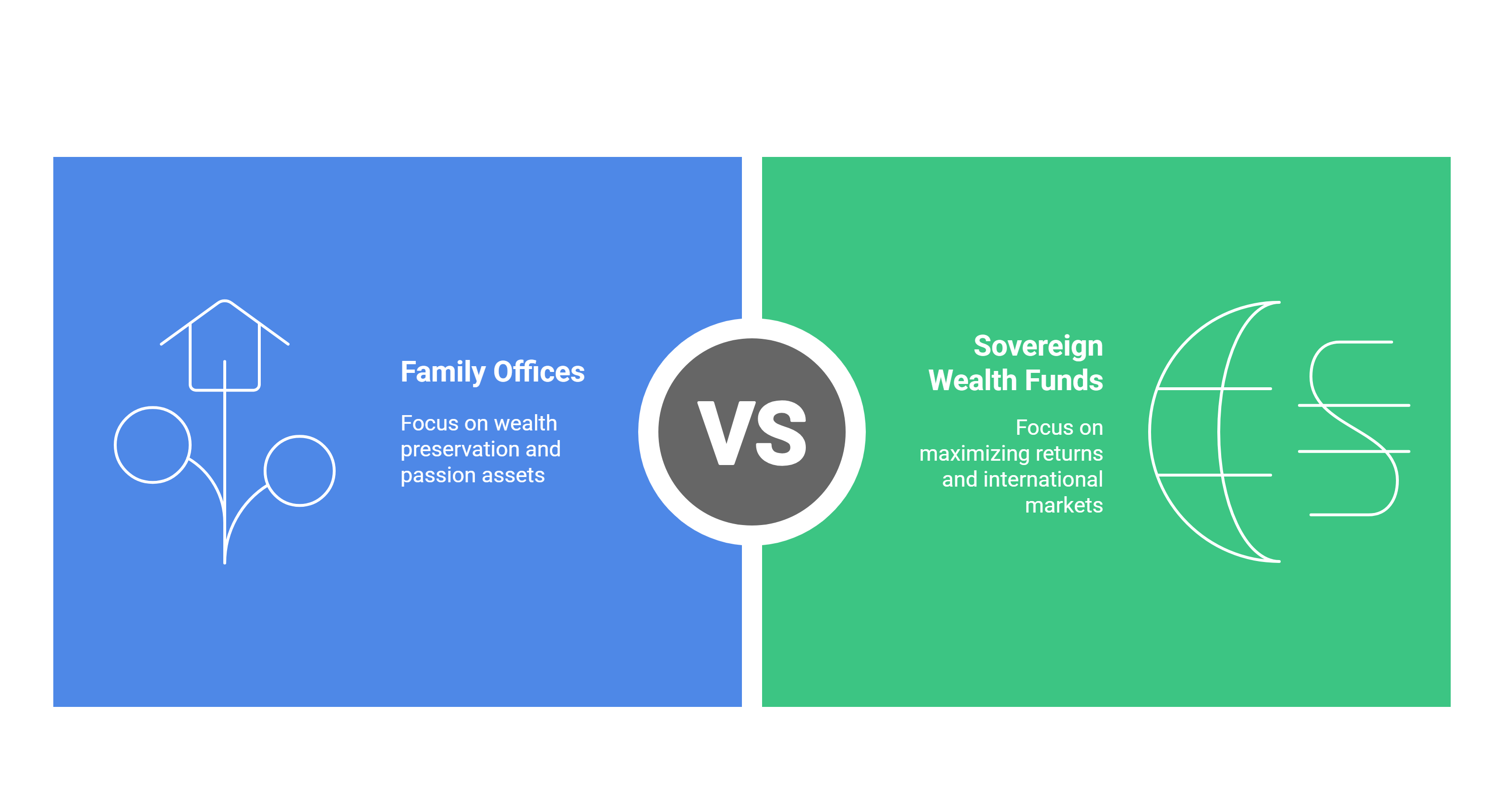 Family Offices and Sovereign Wealth Funds